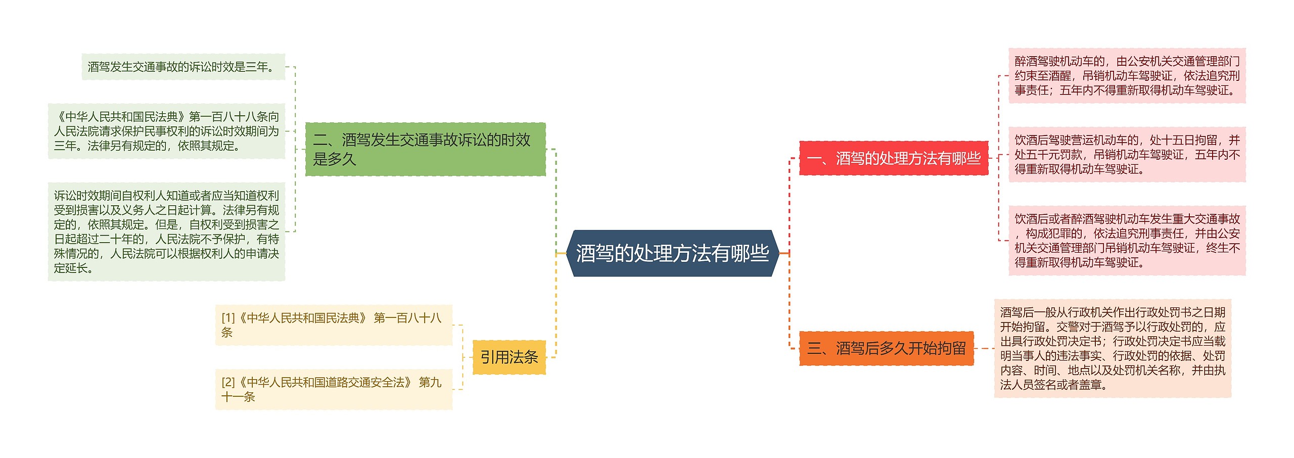 酒驾的处理方法有哪些