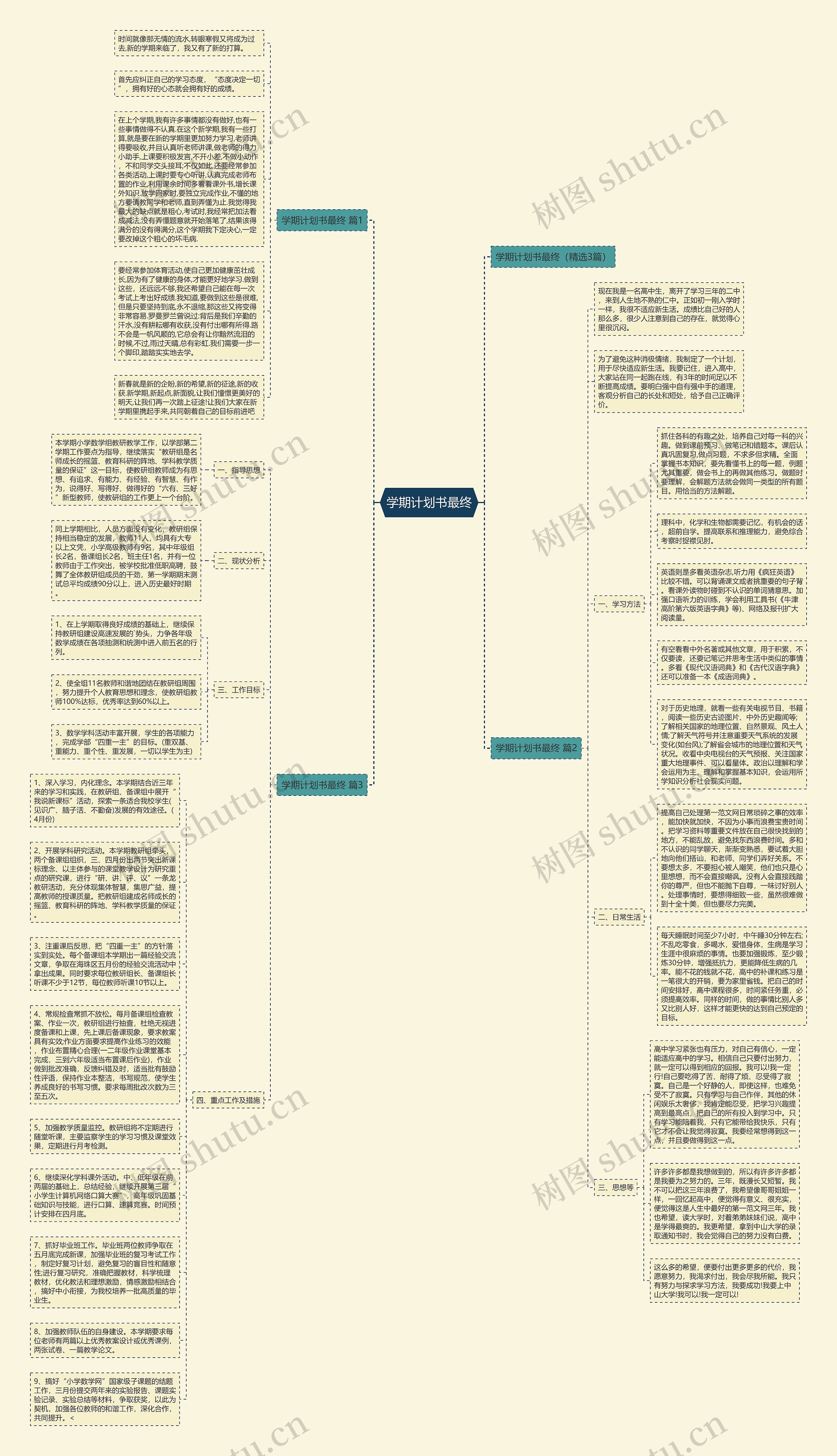 学期计划书最终思维导图