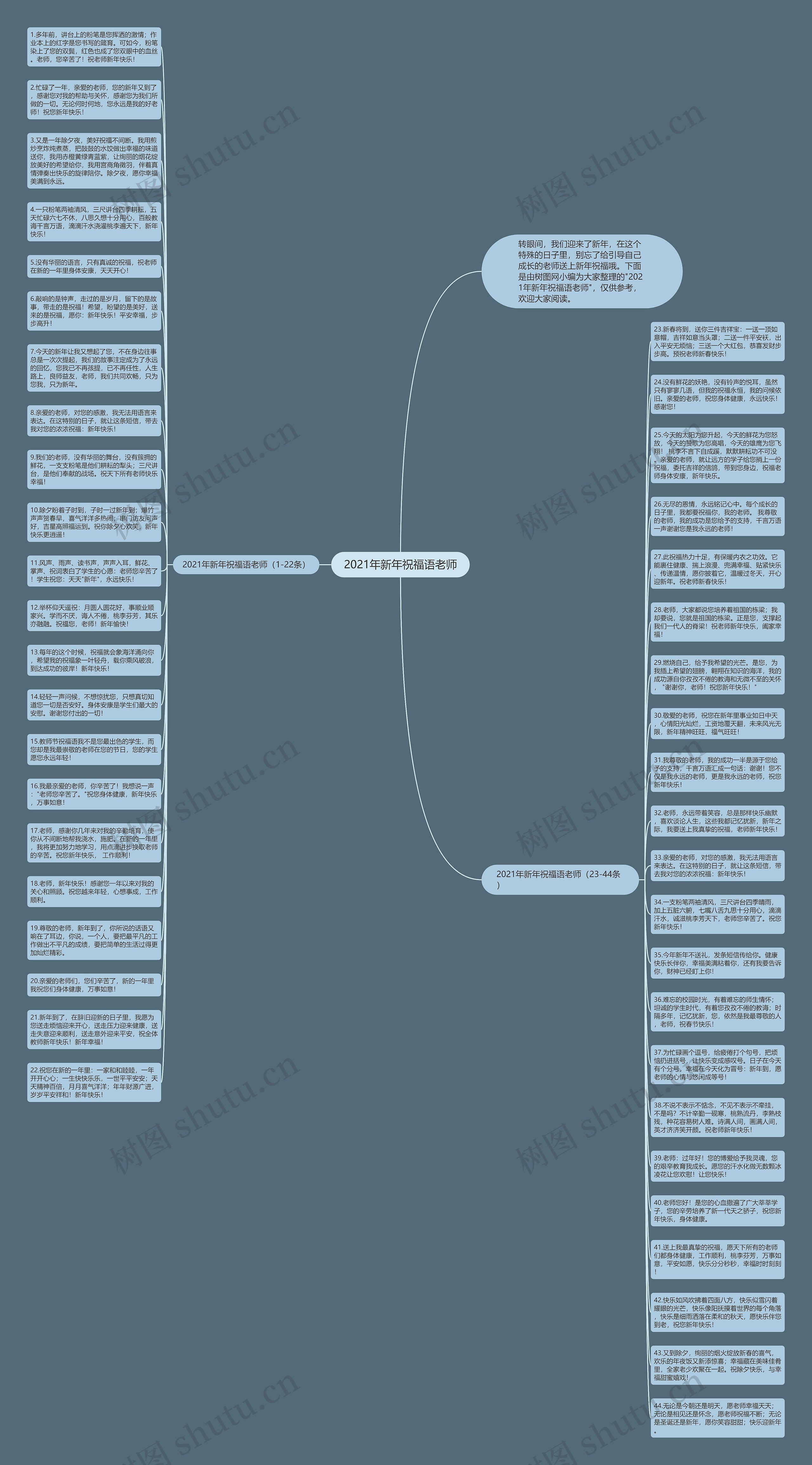 2021年新年祝福语老师思维导图