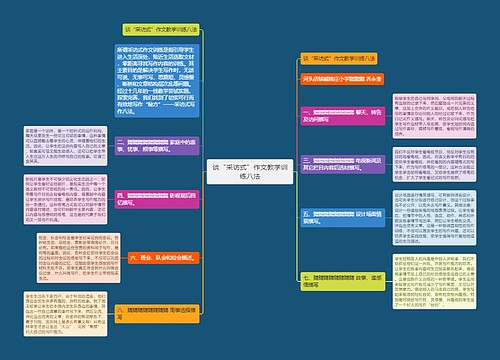 谈“采访式”作文教学训练八法