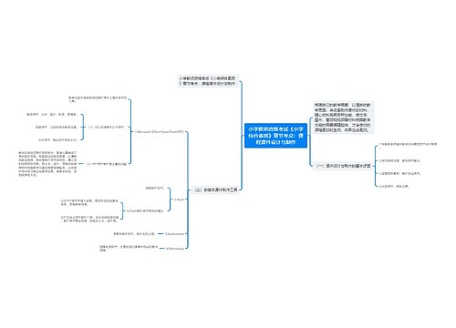 小学教师资格考试《小学综合素质》章节考点：课程课件设计与制作