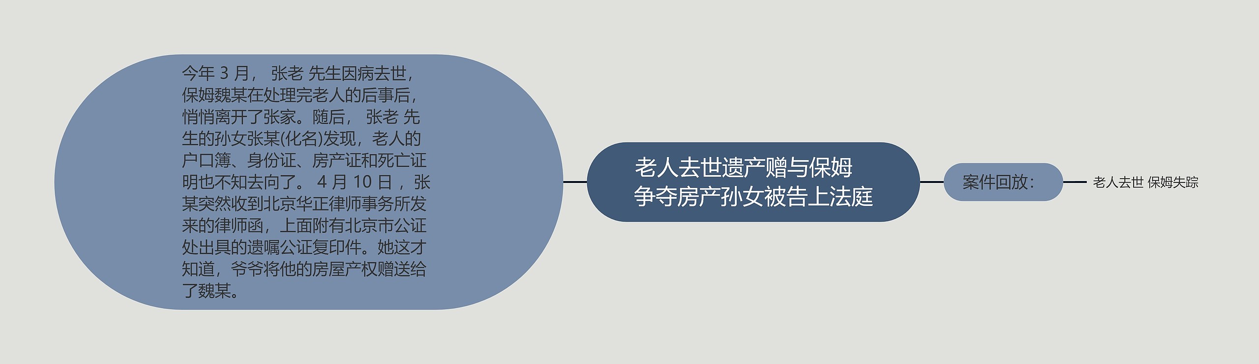 老人去世遗产赠与保姆   争夺房产孙女被告上法庭