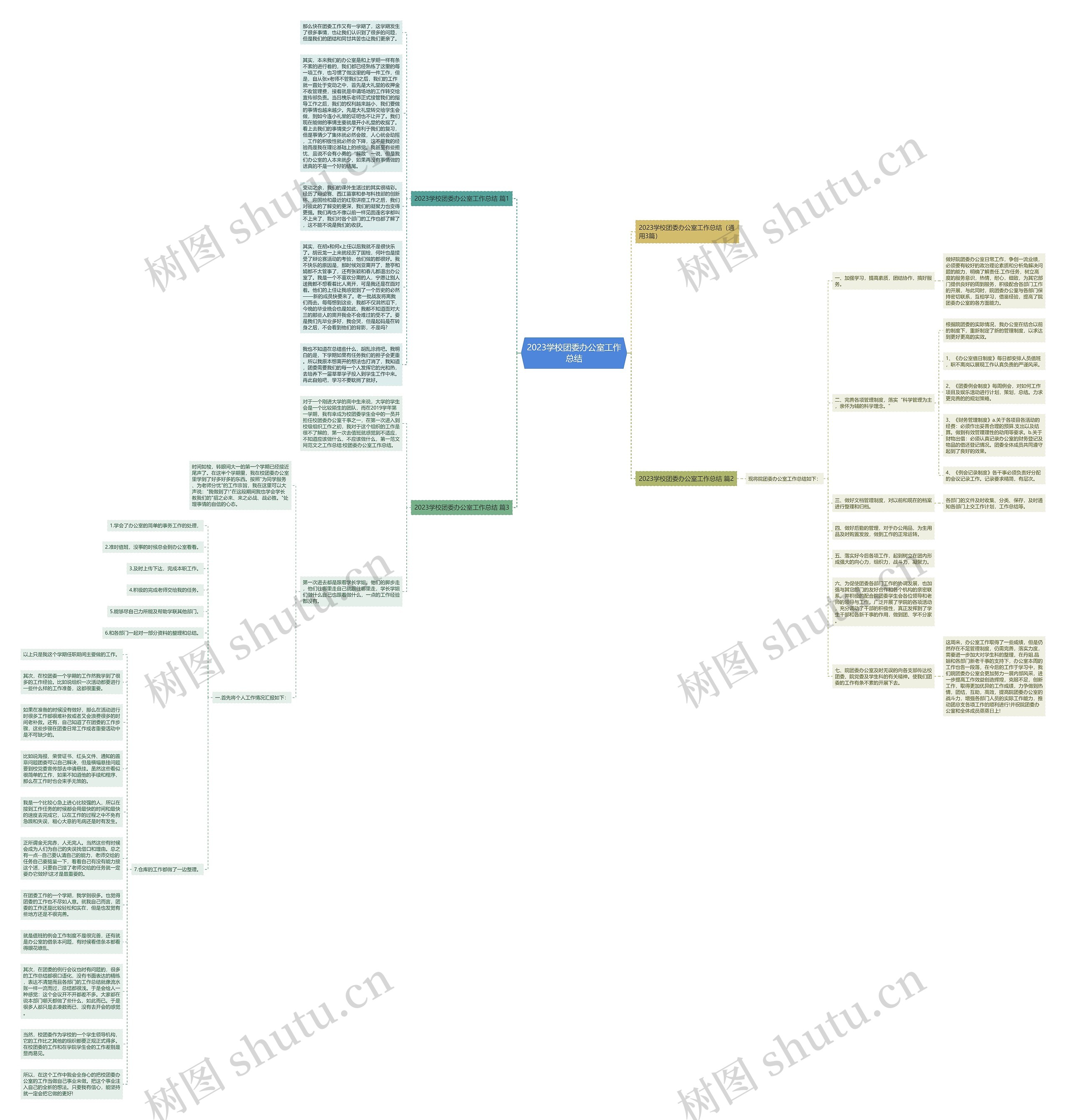 2023学校团委办公室工作总结思维导图
