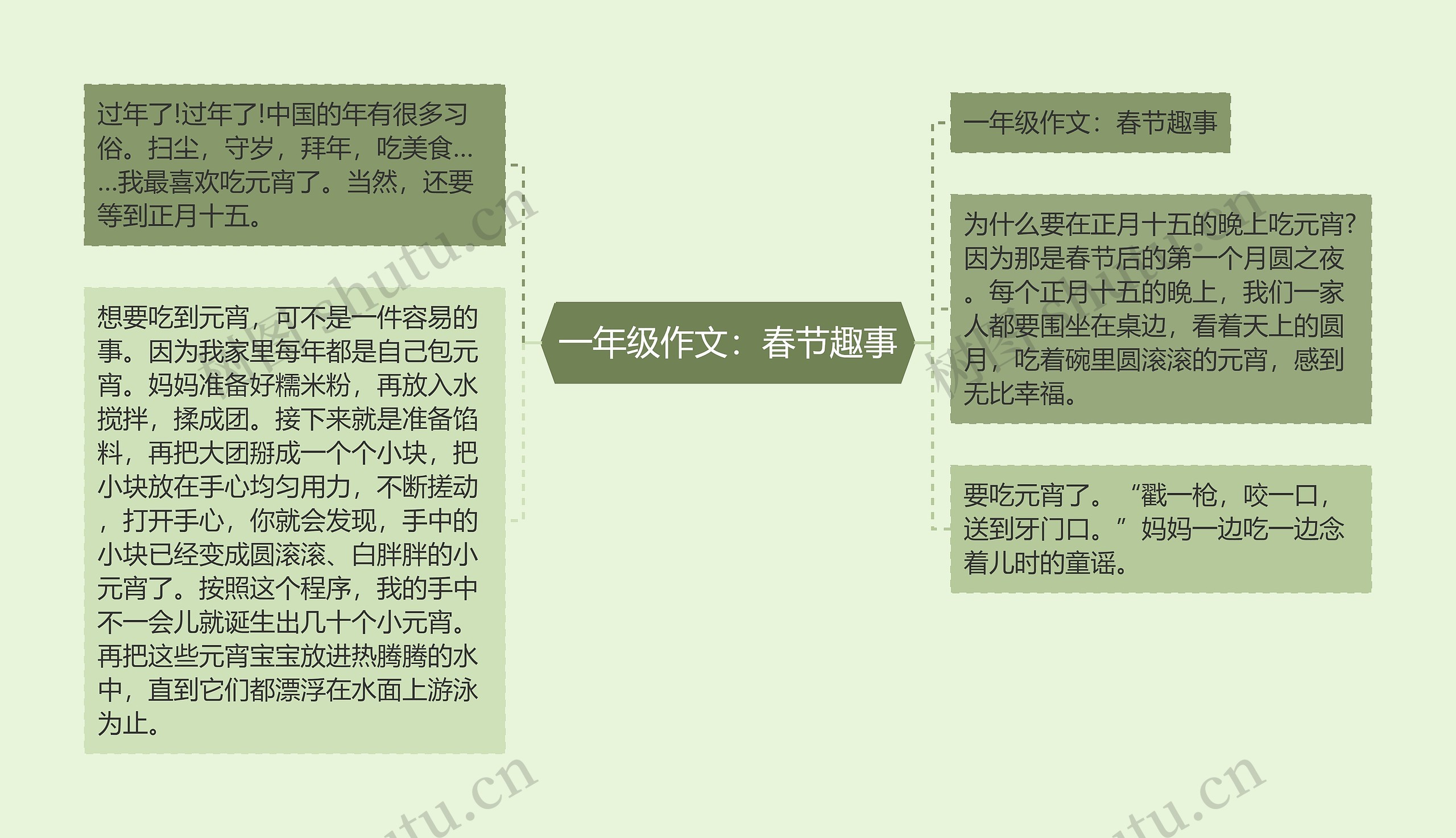 一年级作文：春节趣事思维导图