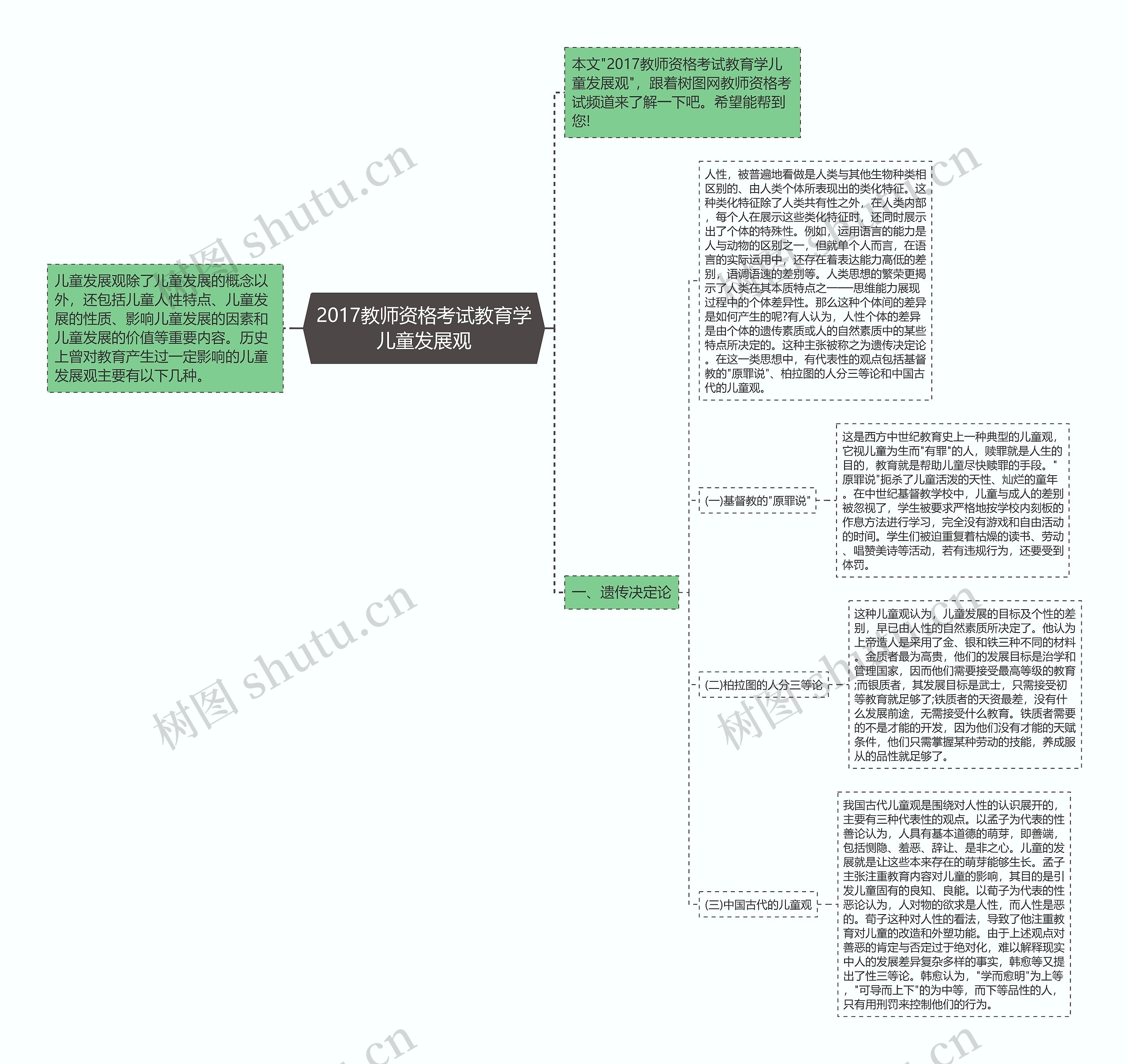 2017教师资格考试教育学儿童发展观思维导图