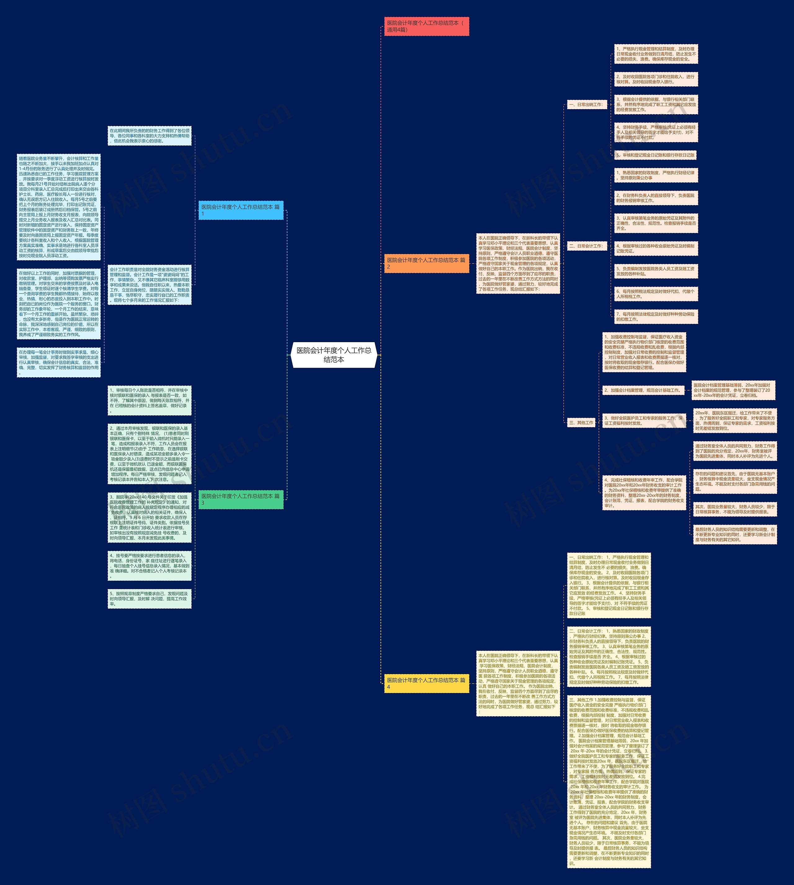 医院会计年度个人工作总结范本思维导图高清图 医院会计年度个人工作总结范本思维导图