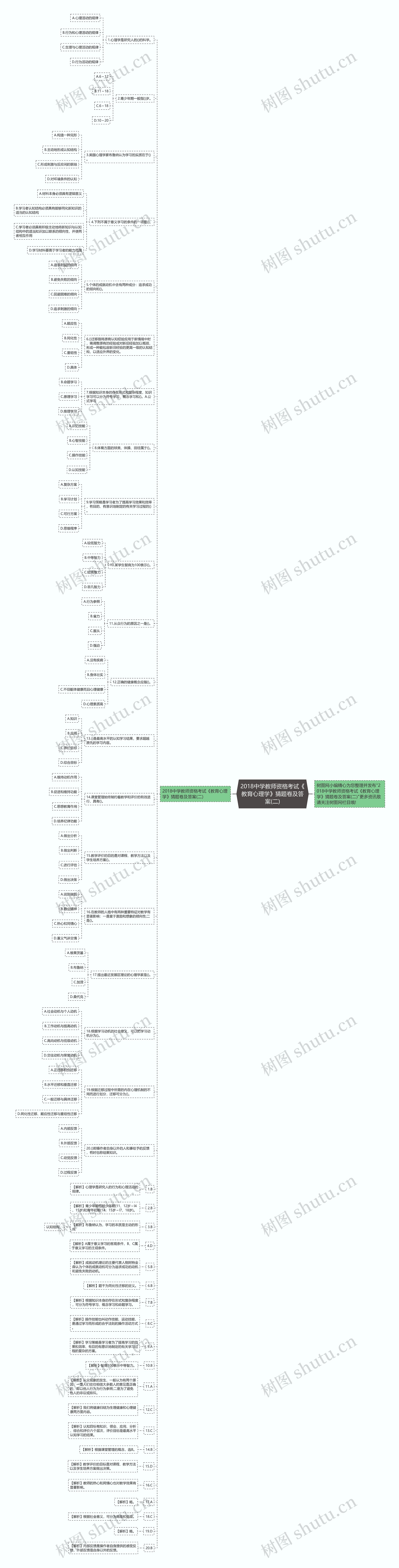 2018中学教师资格考试《教育心理学》猜题卷及答案(二)思维导图高清图 2018中学教师资格考试《教育心理学》猜题卷及答案(二)思维导图