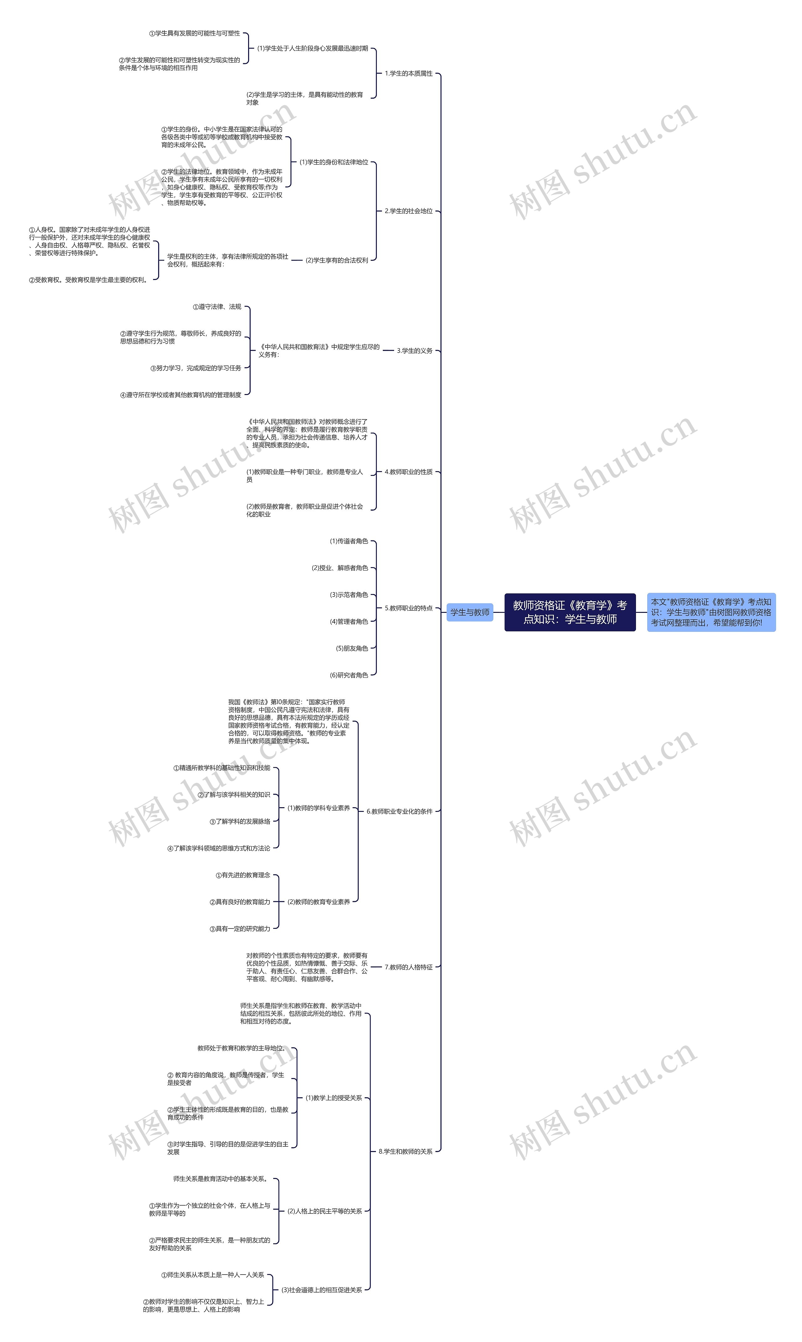 教师资格证《教育学》考点知识：学生与教师思维导图