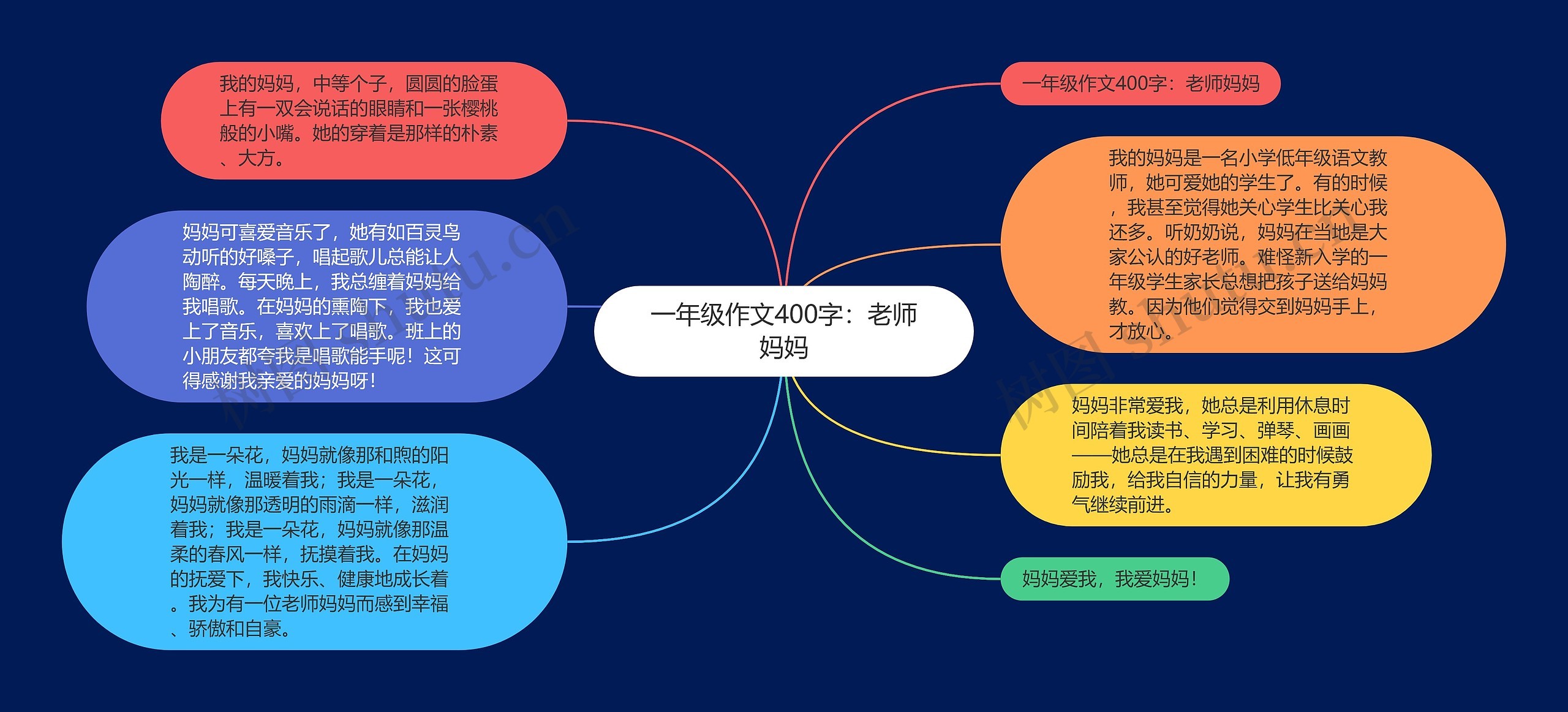 一年级作文400字：老师妈妈