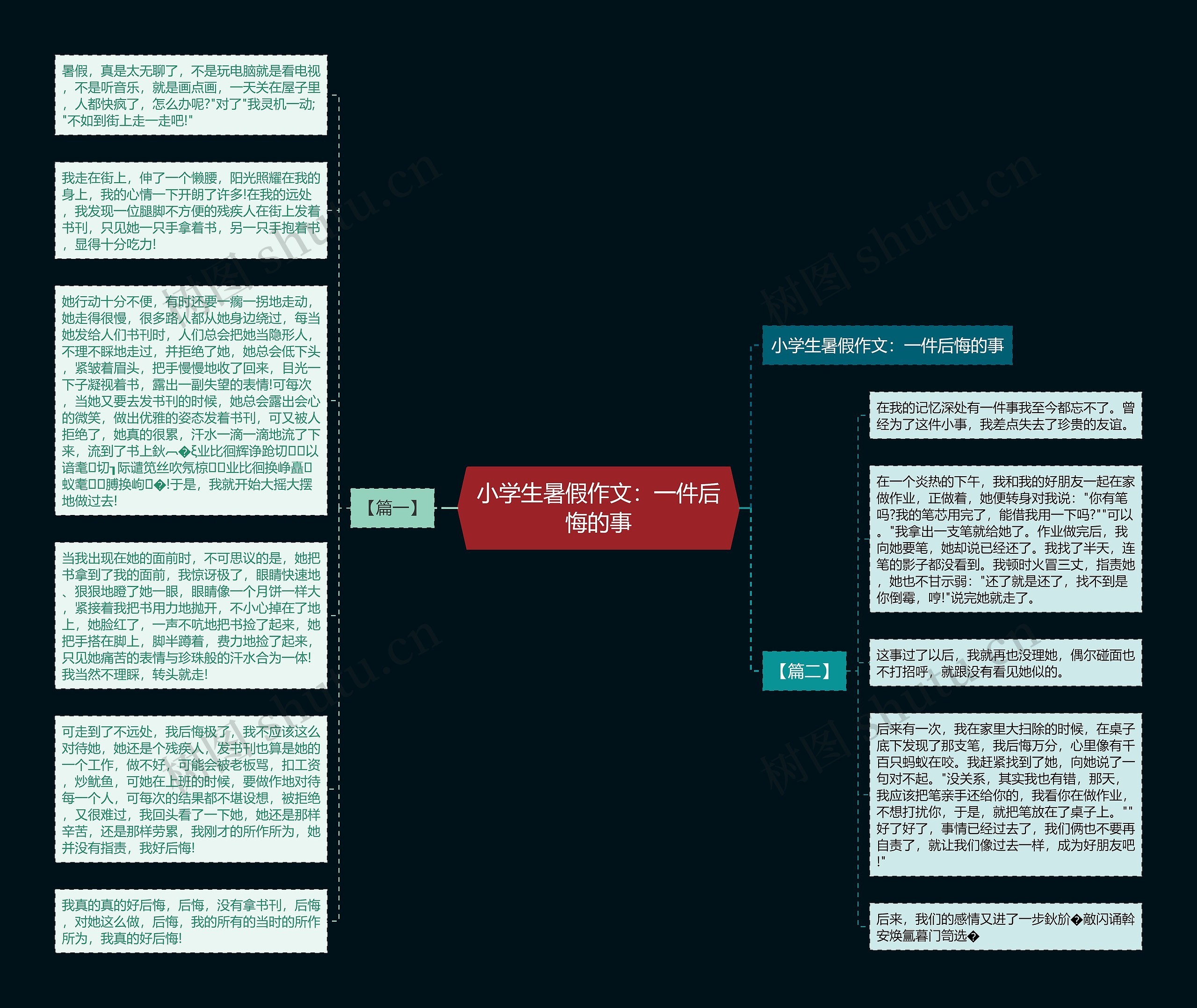 小学生暑假作文：一件后悔的事思维导图