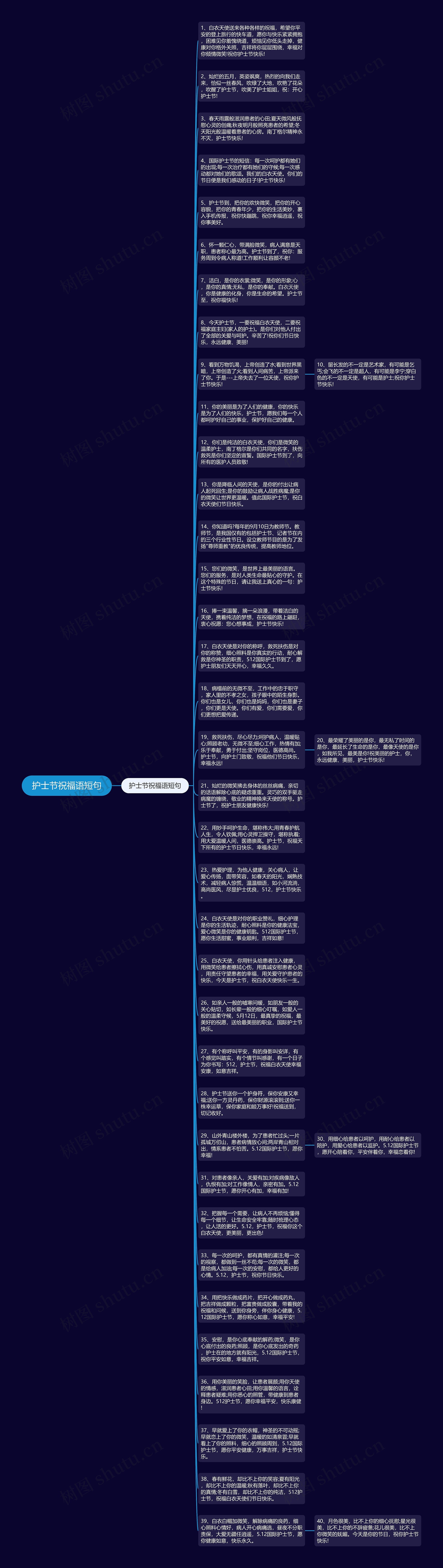 护士节祝福语短句思维导图