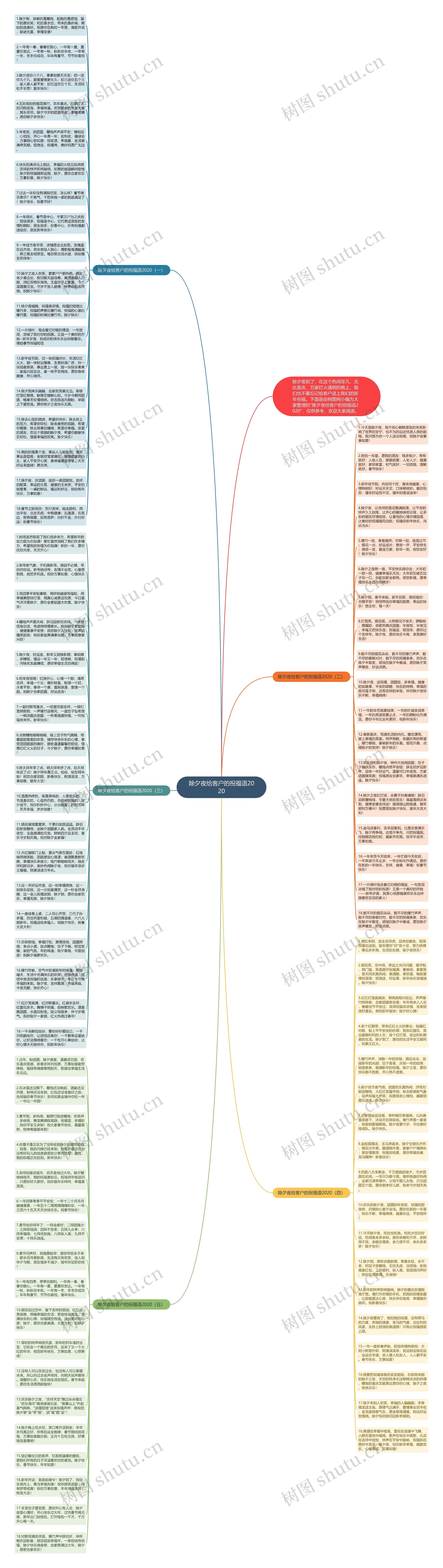 除夕夜给客户的祝福语2020思维导图