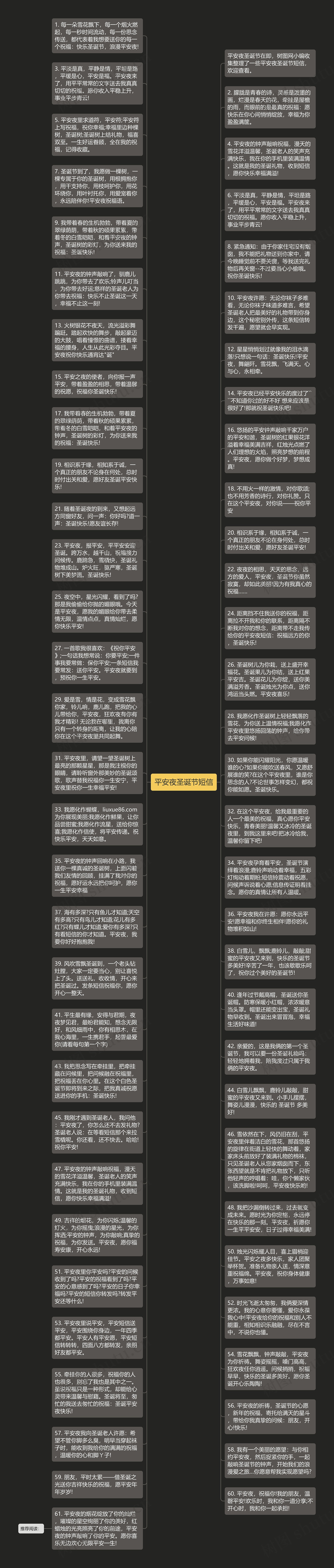 平安夜圣诞节短信思维导图