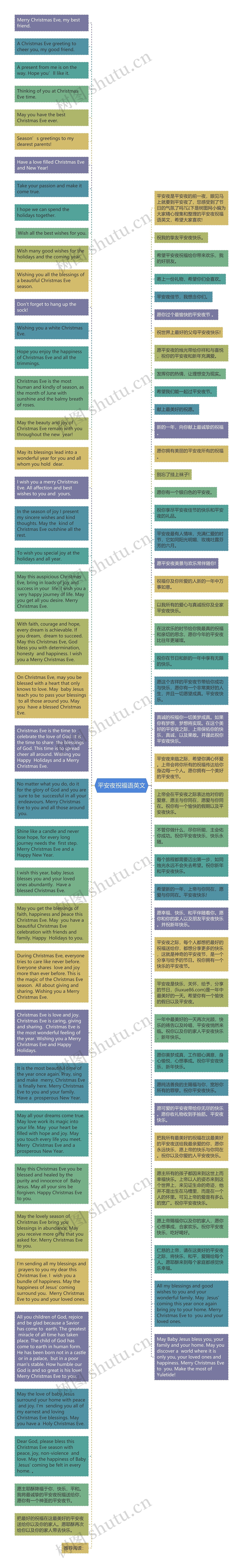 平安夜祝福语英文思维导图