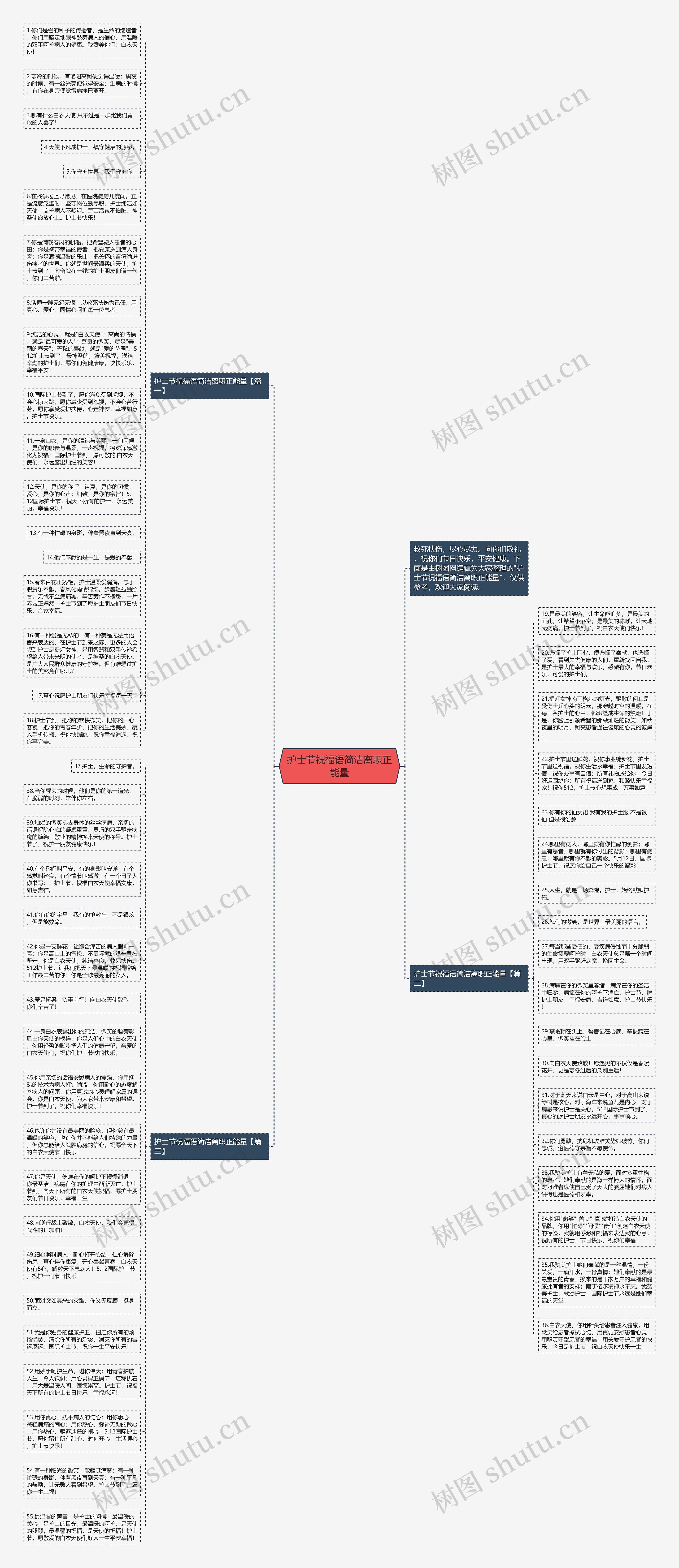 护士节祝福语简洁离职正能量思维导图