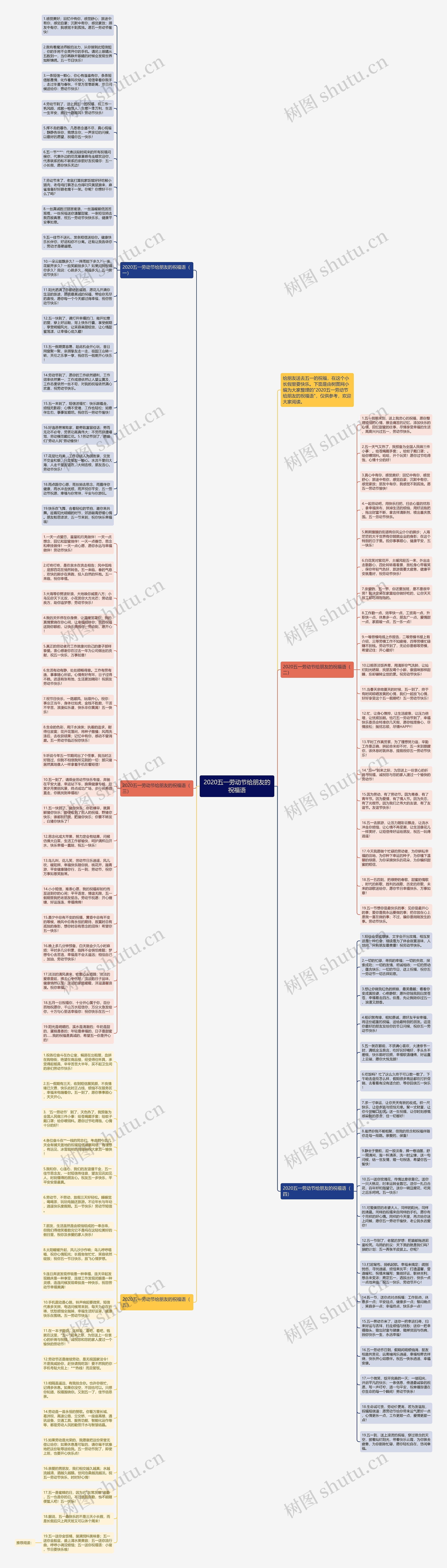 2020五一劳动节给朋友的祝福语思维导图