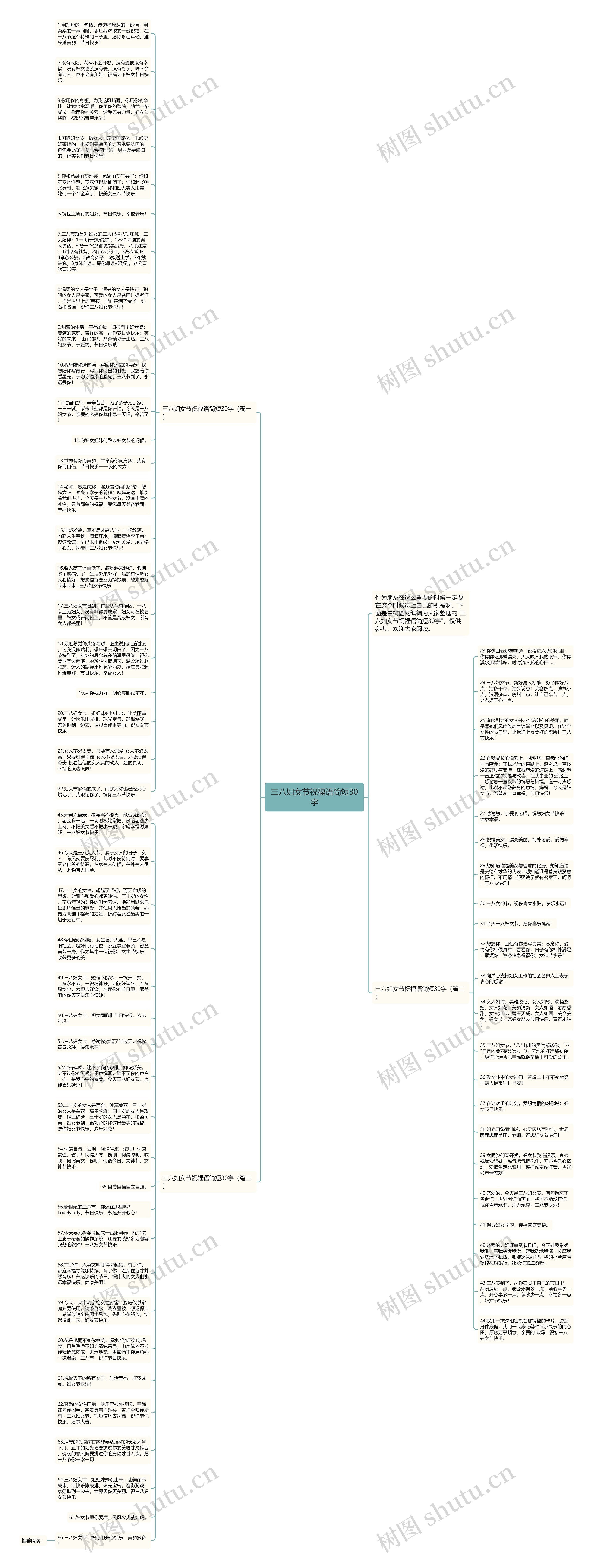 三八妇女节祝福语简短30字思维导图