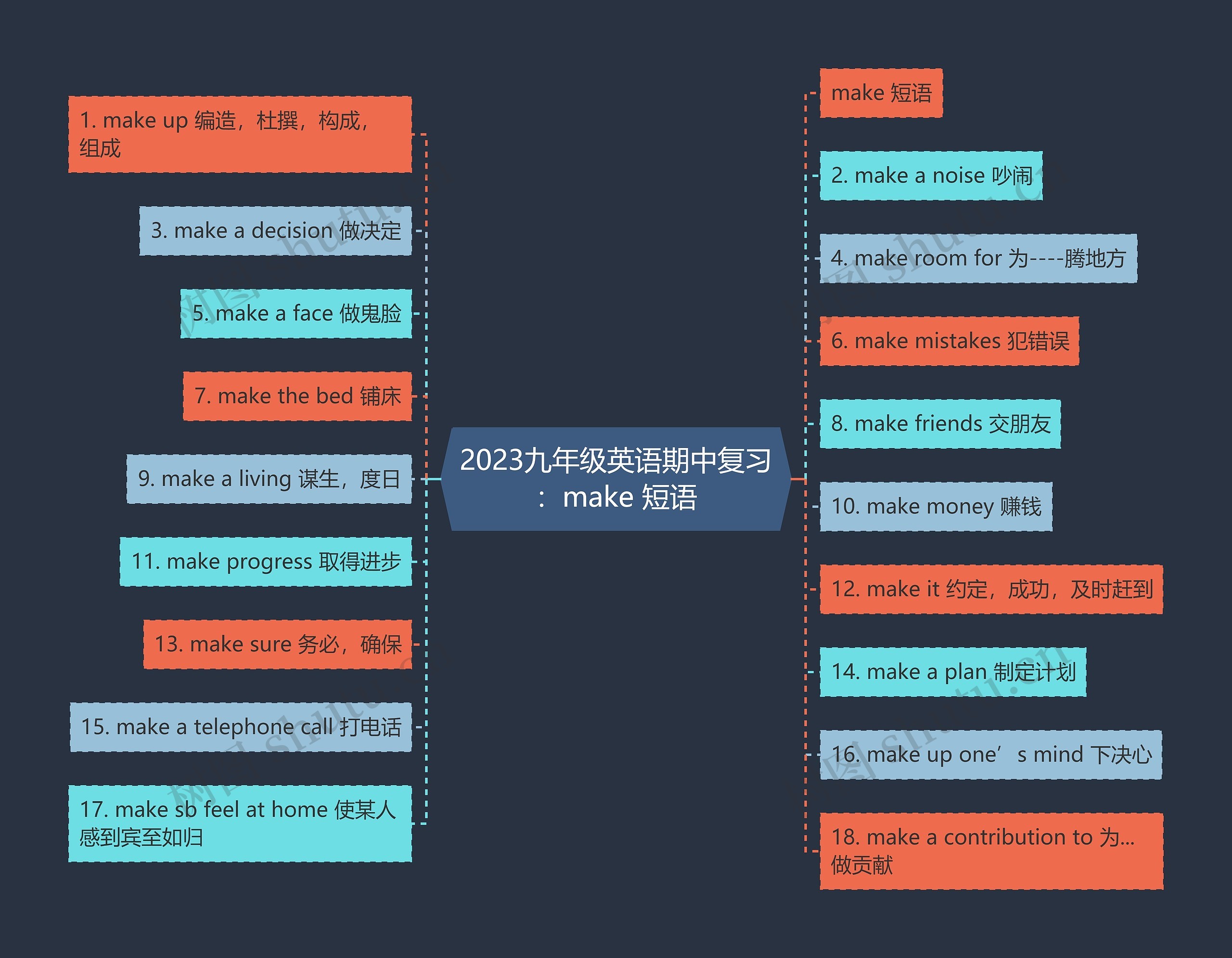 2023九年级英语期中复习：make 短语思维导图