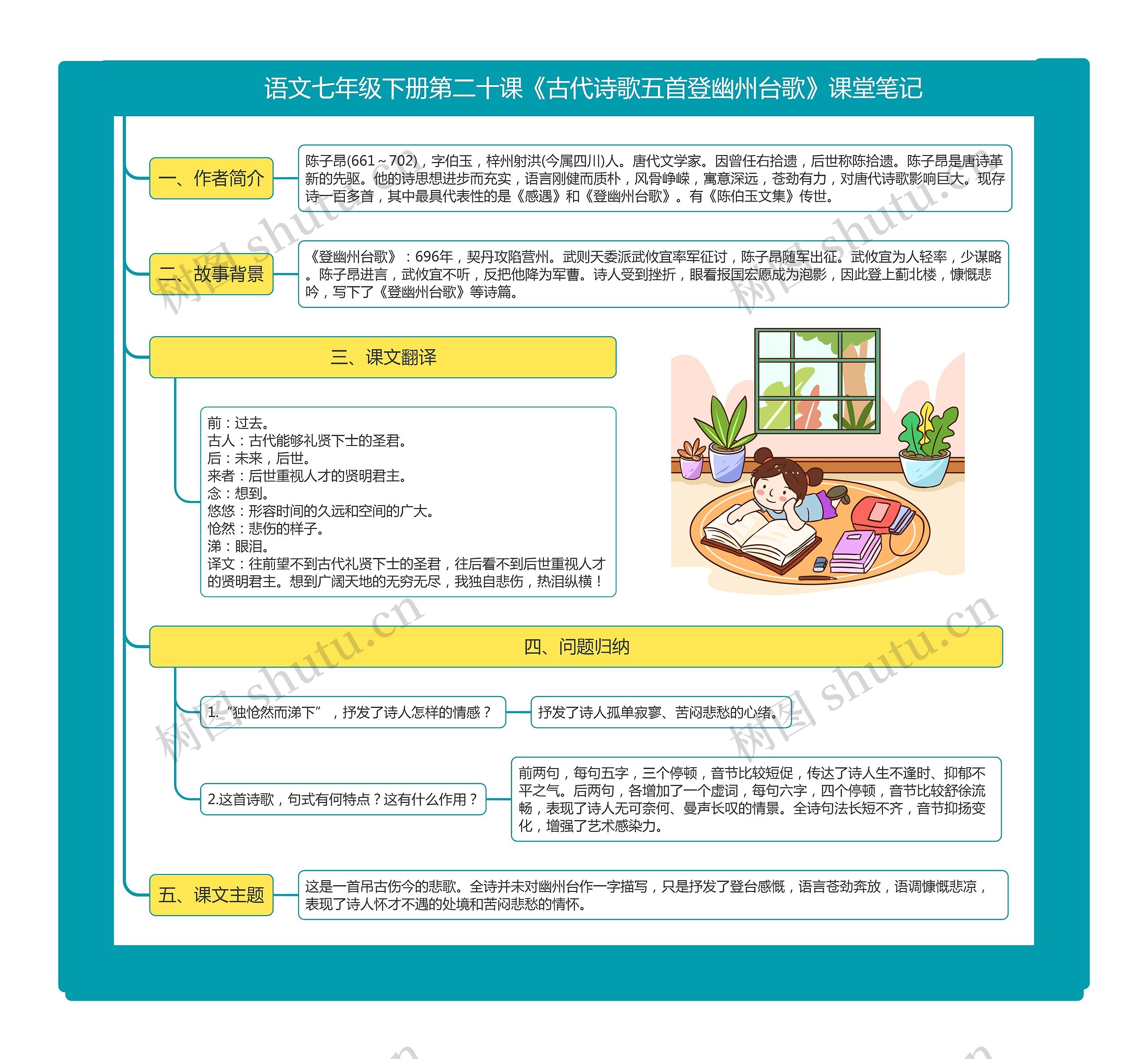 语文七年级下册第二十课《古代诗歌五首登幽州台歌》课堂笔记