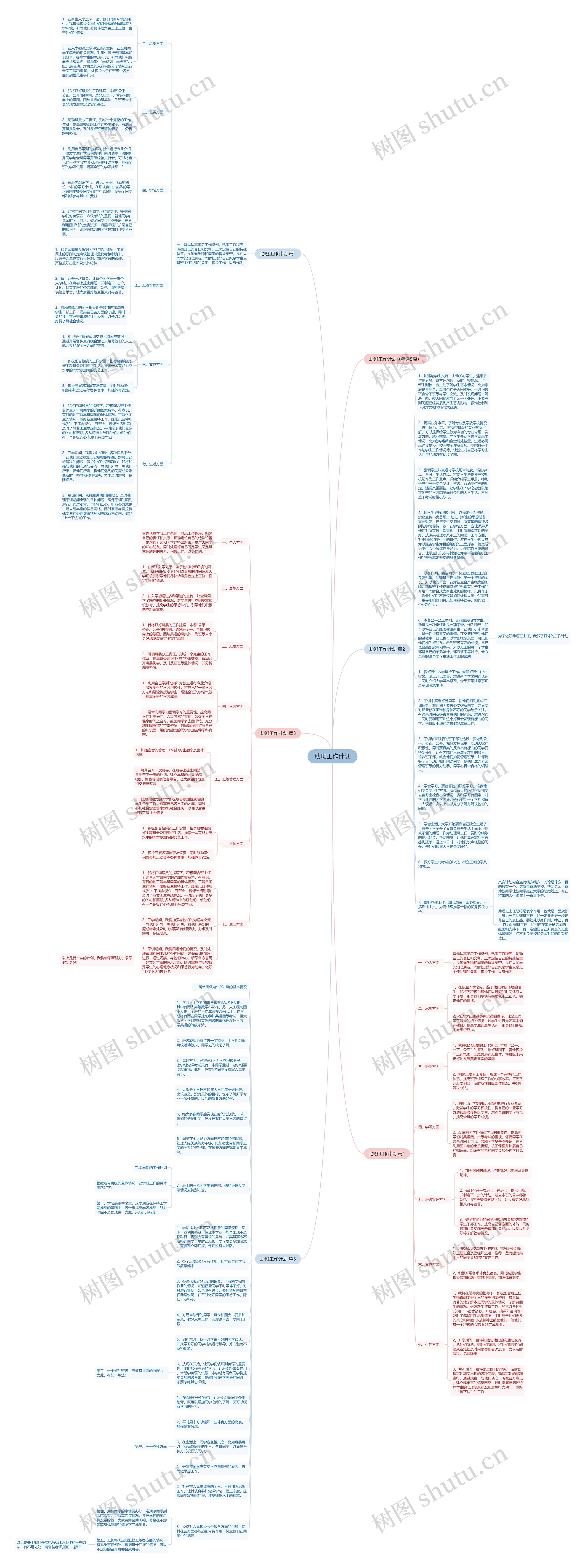 助班工作计划思维导图