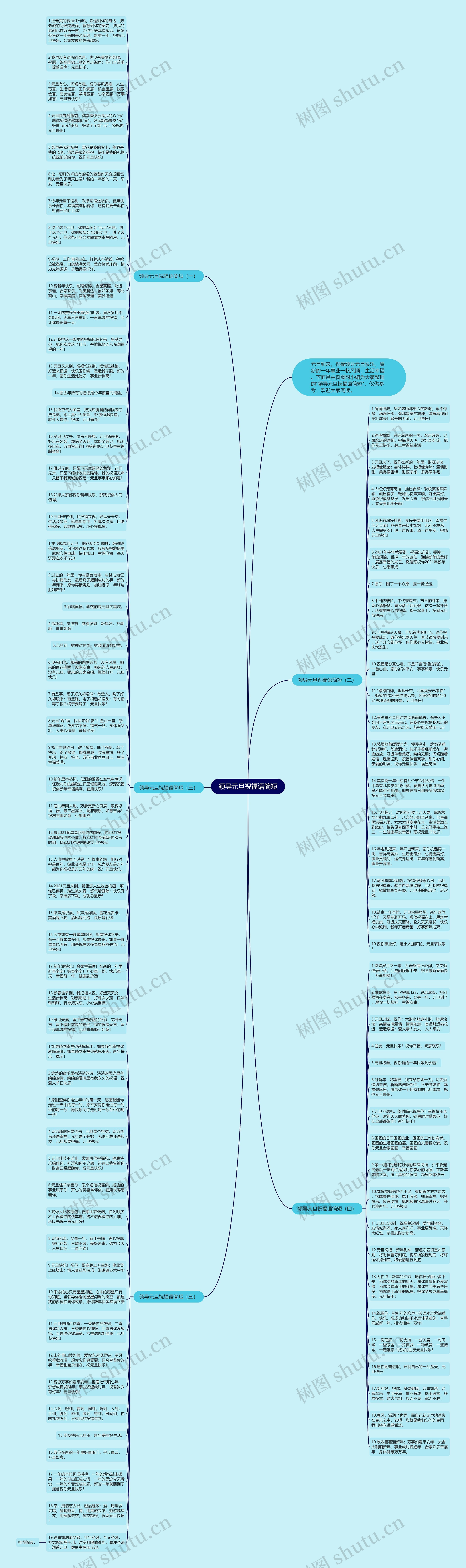 领导元旦祝福语简短思维导图
