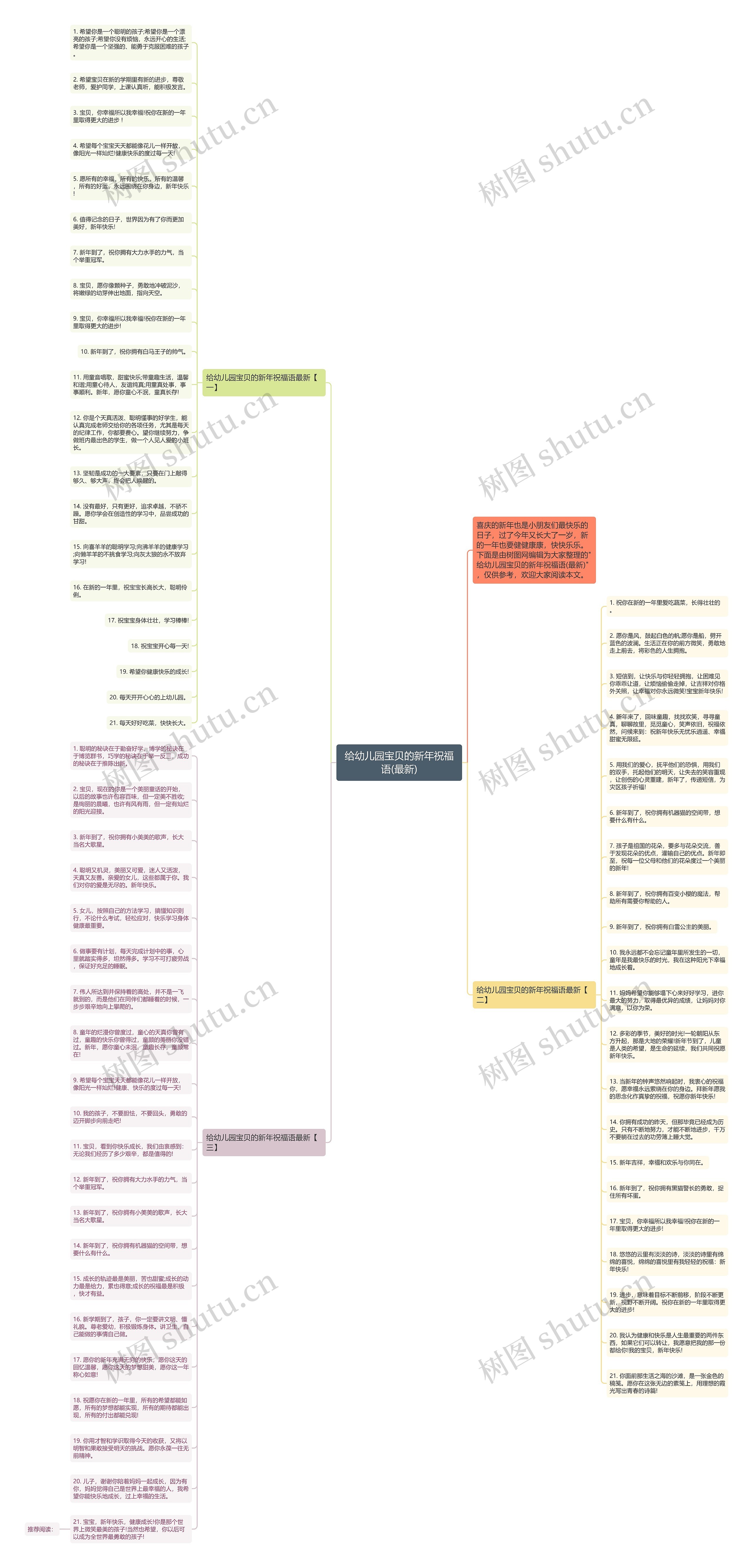 给幼儿园宝贝的新年祝福语(最新)思维导图