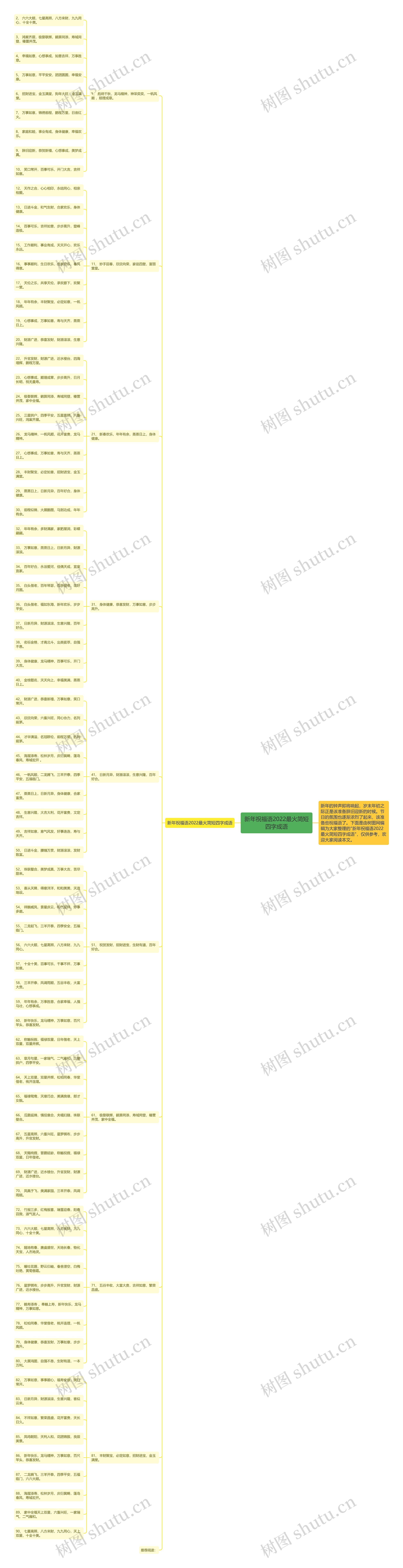 新年祝福语2022最火简短四字成语思维导图