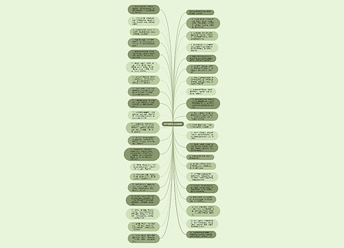 除夕搞笑短信祝福语思维导图