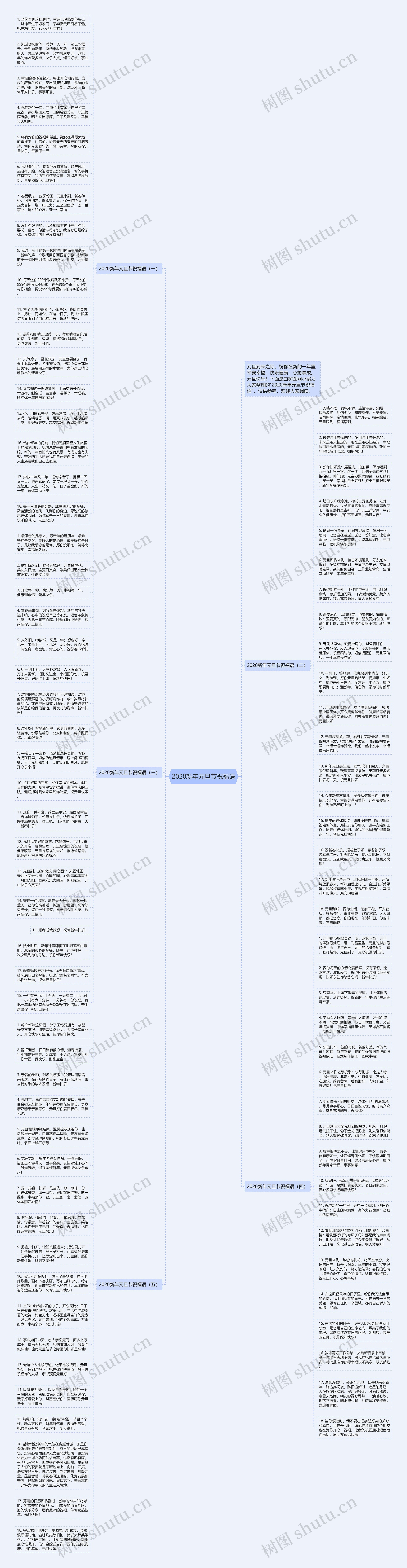2020新年元旦节祝福语思维导图