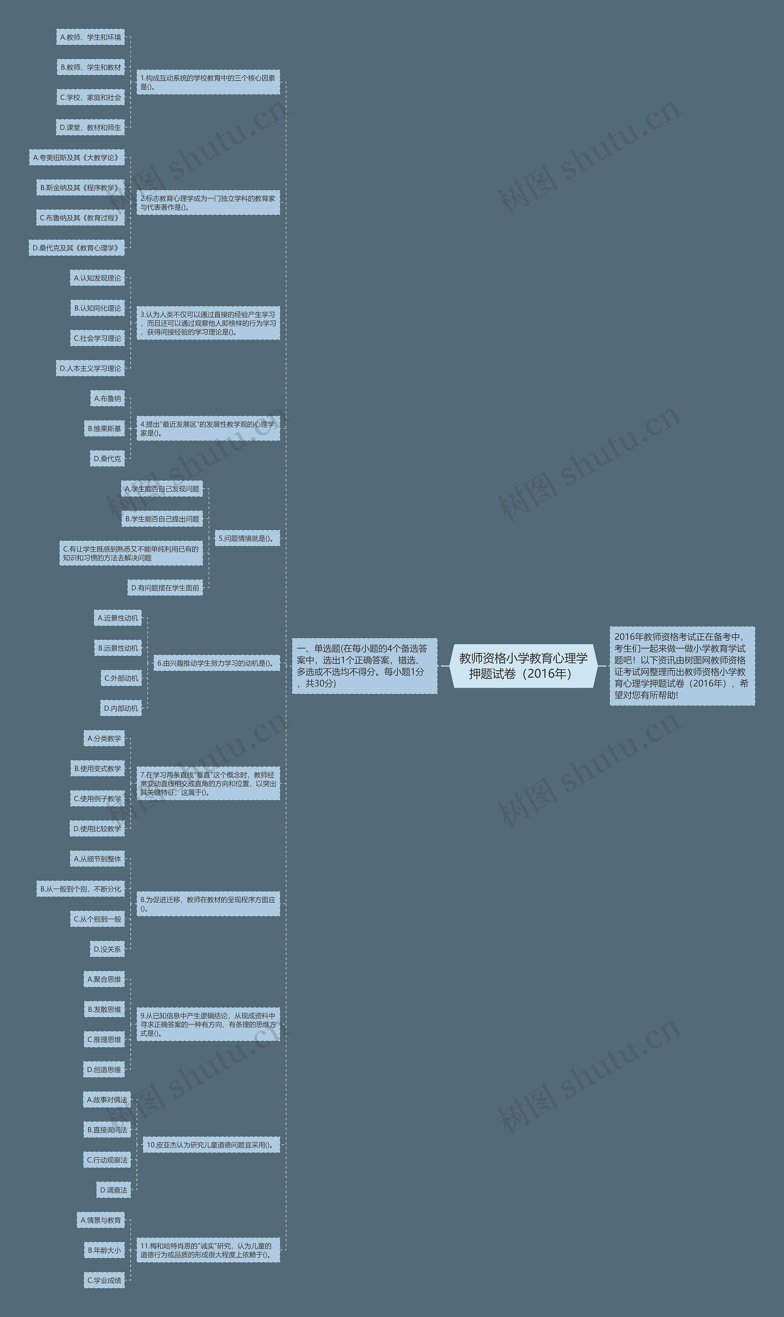 教师资格小学教育心理学押题试卷（2016年）思维导图