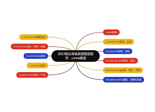 2023初三年级英语短语复习：come短语