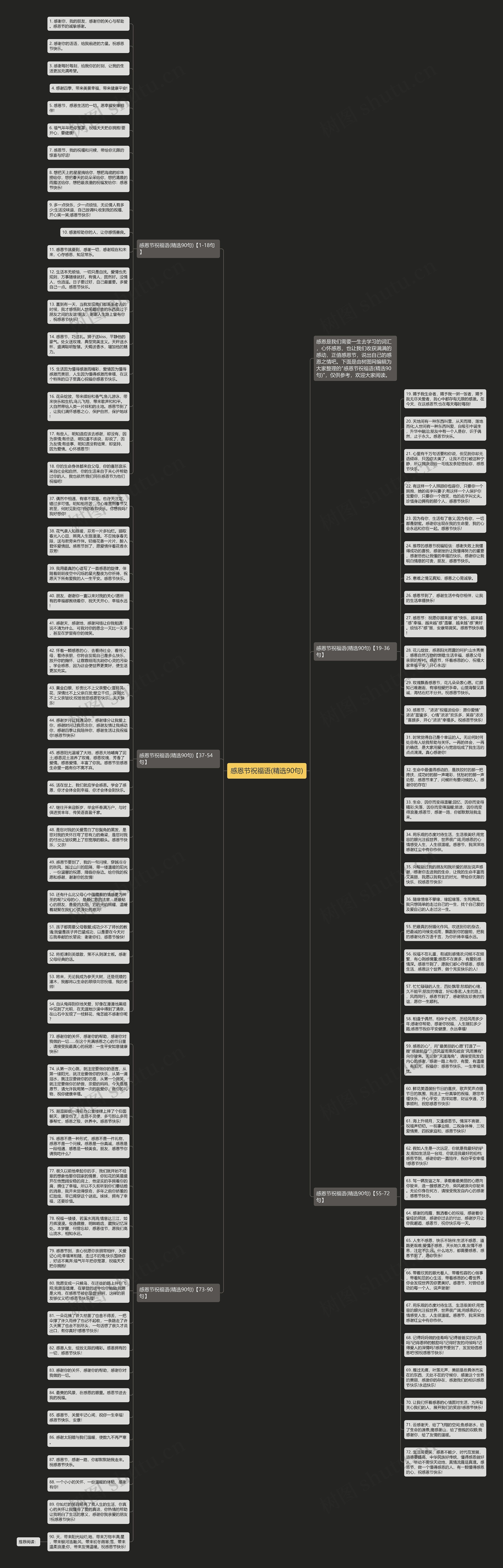 感恩节祝福语(精选90句)思维导图