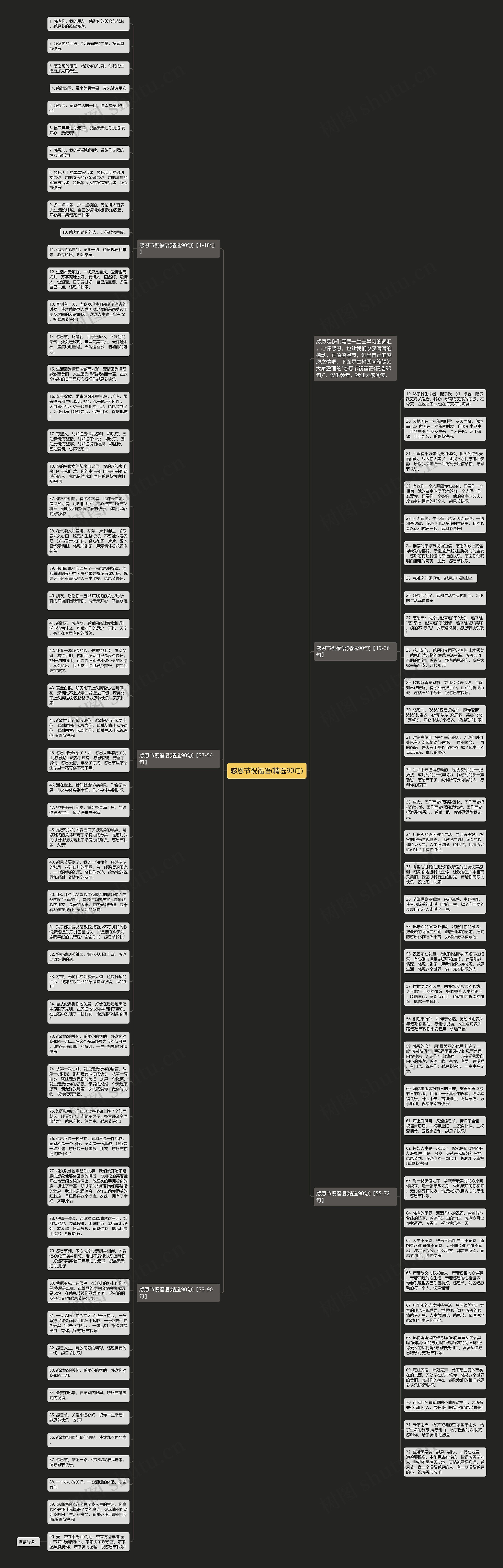 感恩节祝福语(精选90句)思维导图高清图 感恩节祝福语(精选90句)思维导图