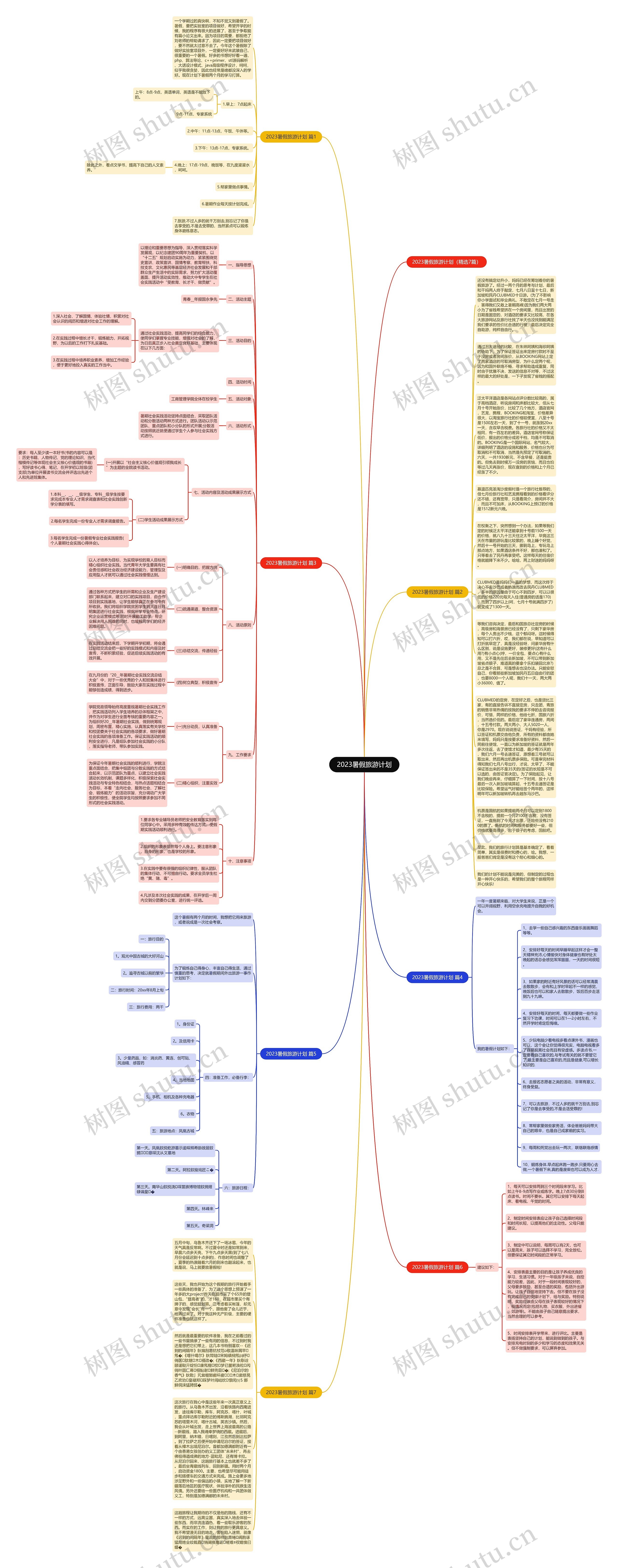 2023暑假旅游计划思维导图
