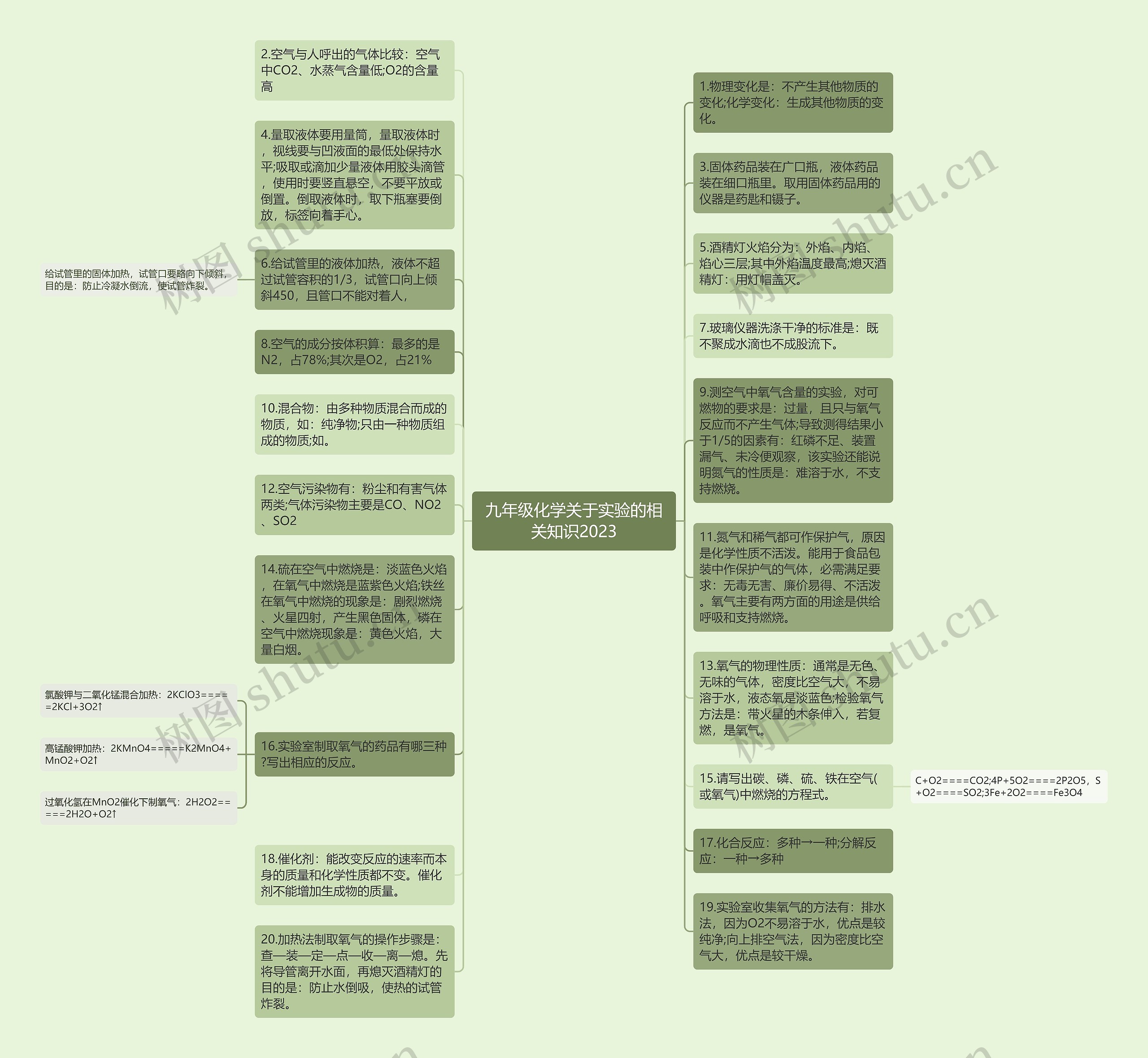 九年级化学关于实验的相关知识2023思维导图