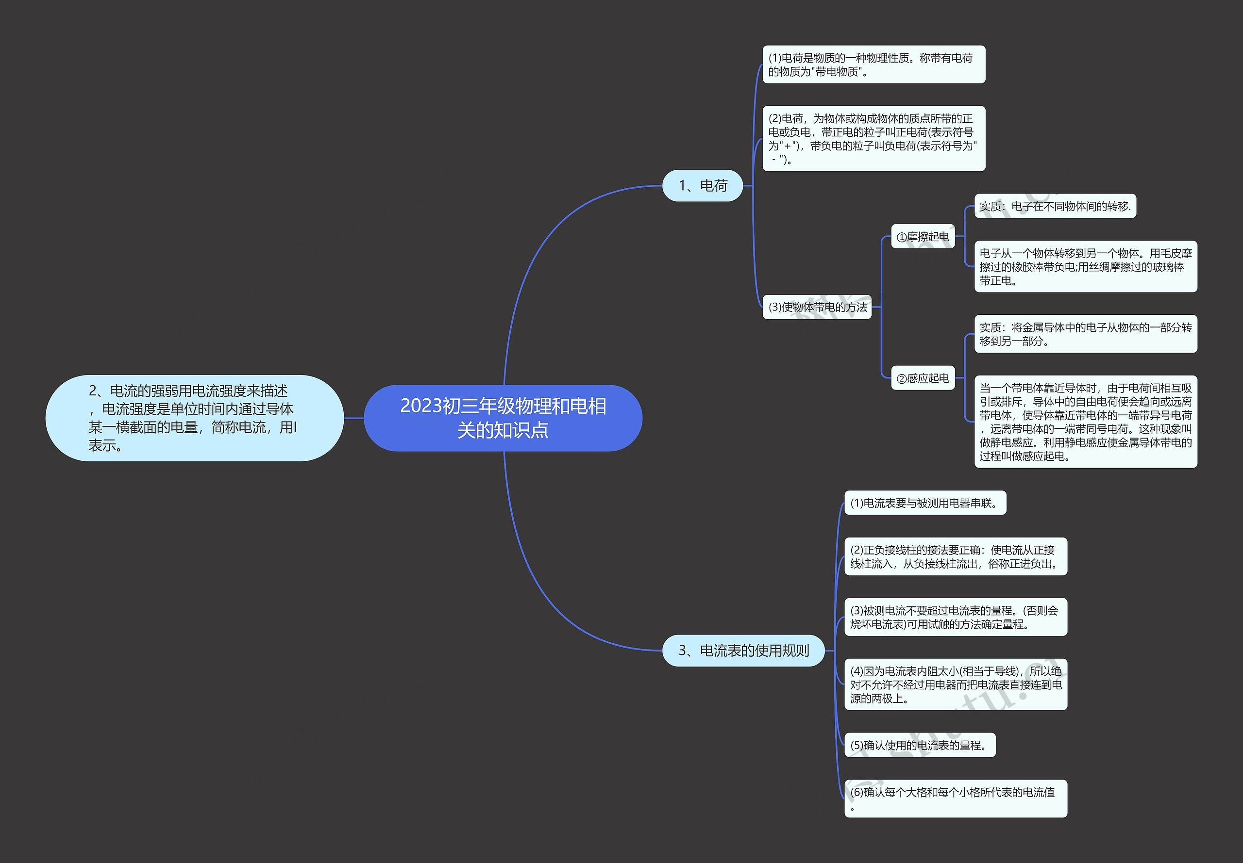 2023初三年级物理和电相关的知识点思维导图