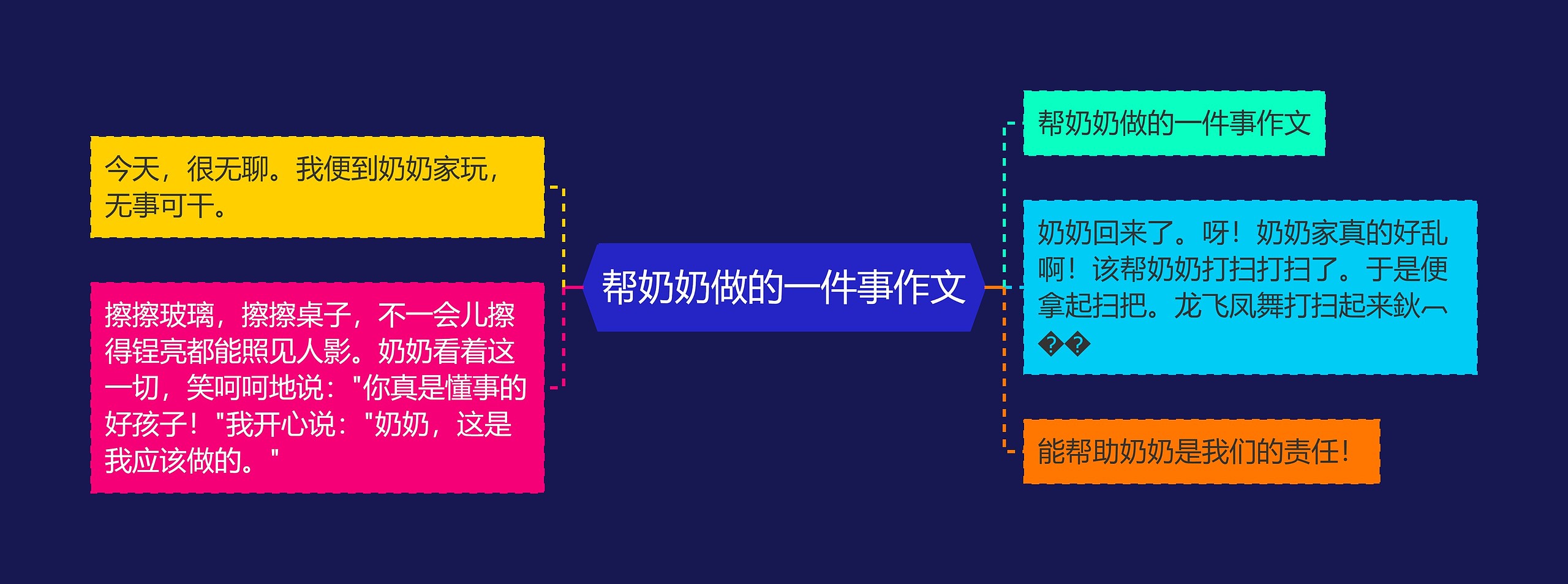 帮奶奶做的一件事作文