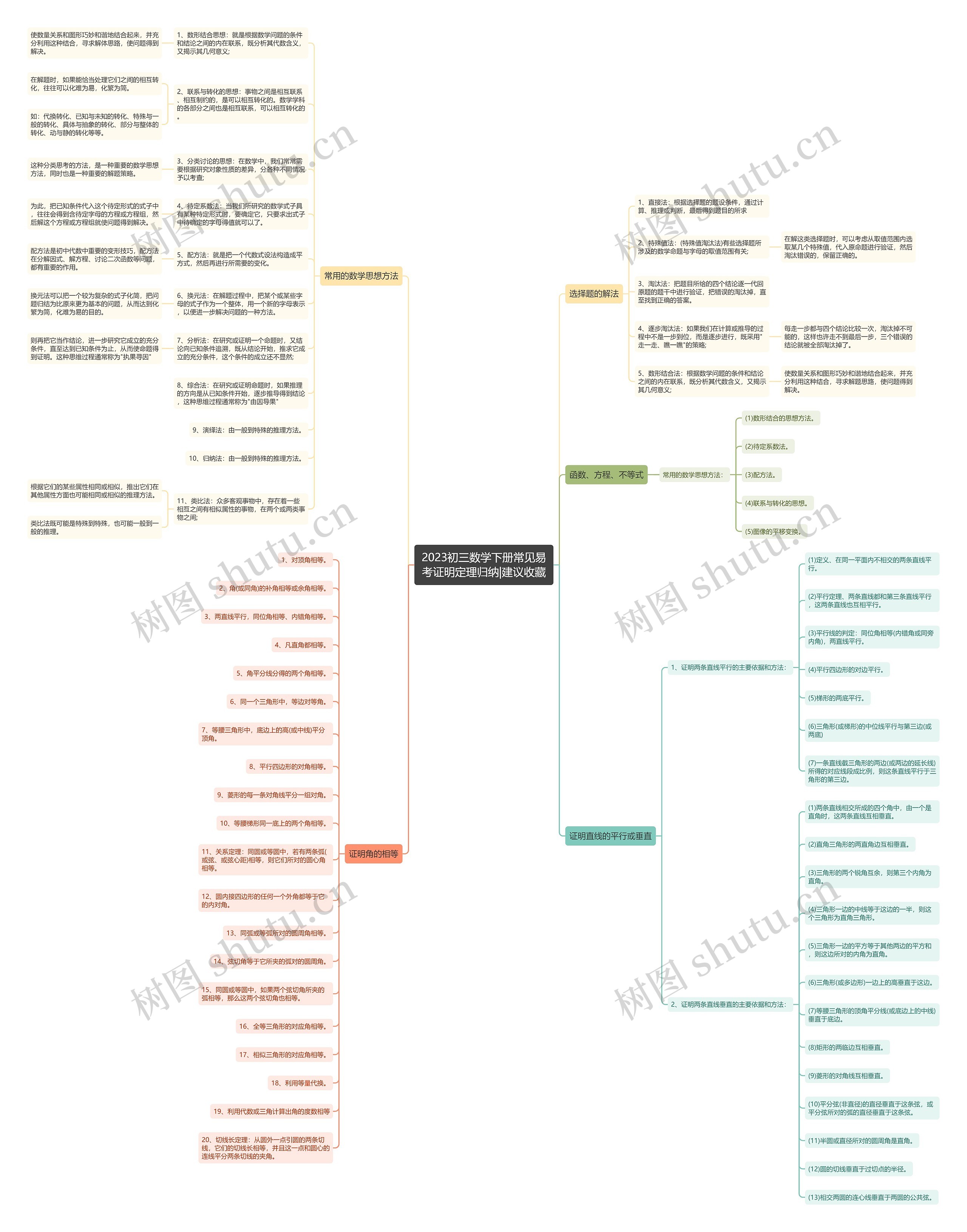 2023初三数学下册常见易考证明定理归纳|建议收藏