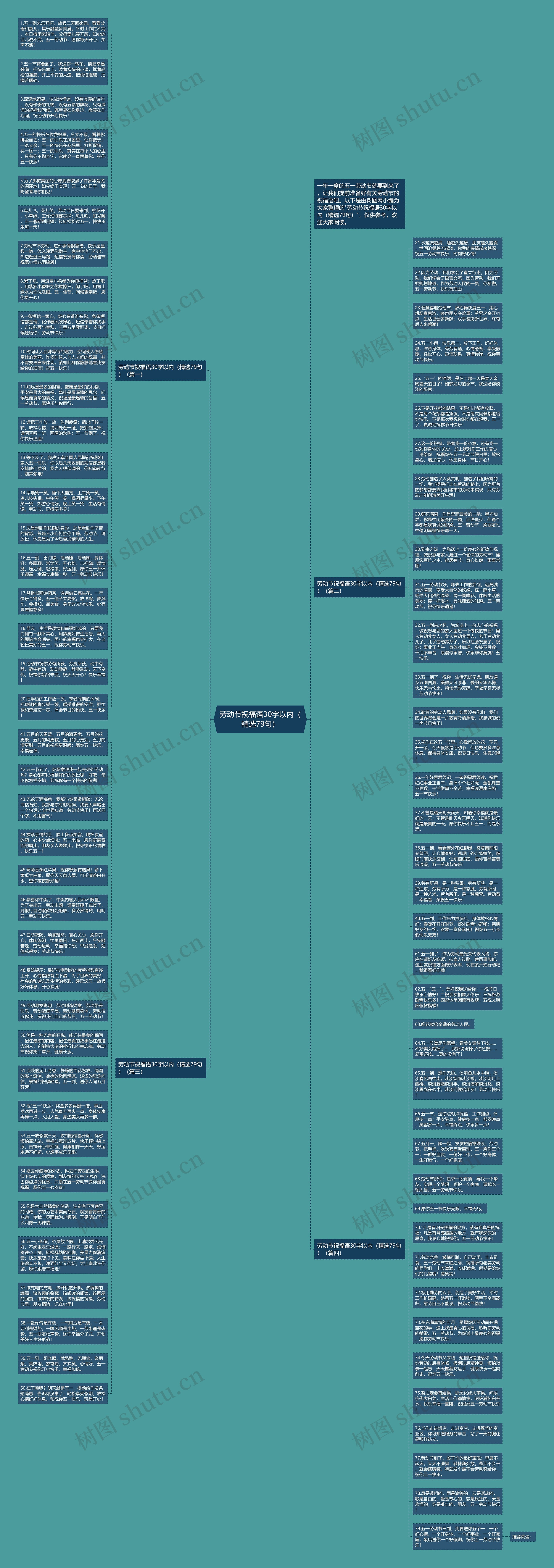 劳动节祝福语30字以内（精选79句）思维导图