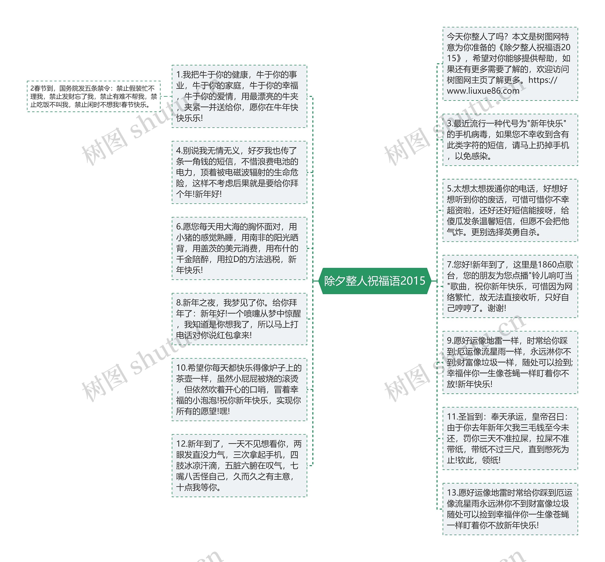 除夕整人祝福语2015思维导图