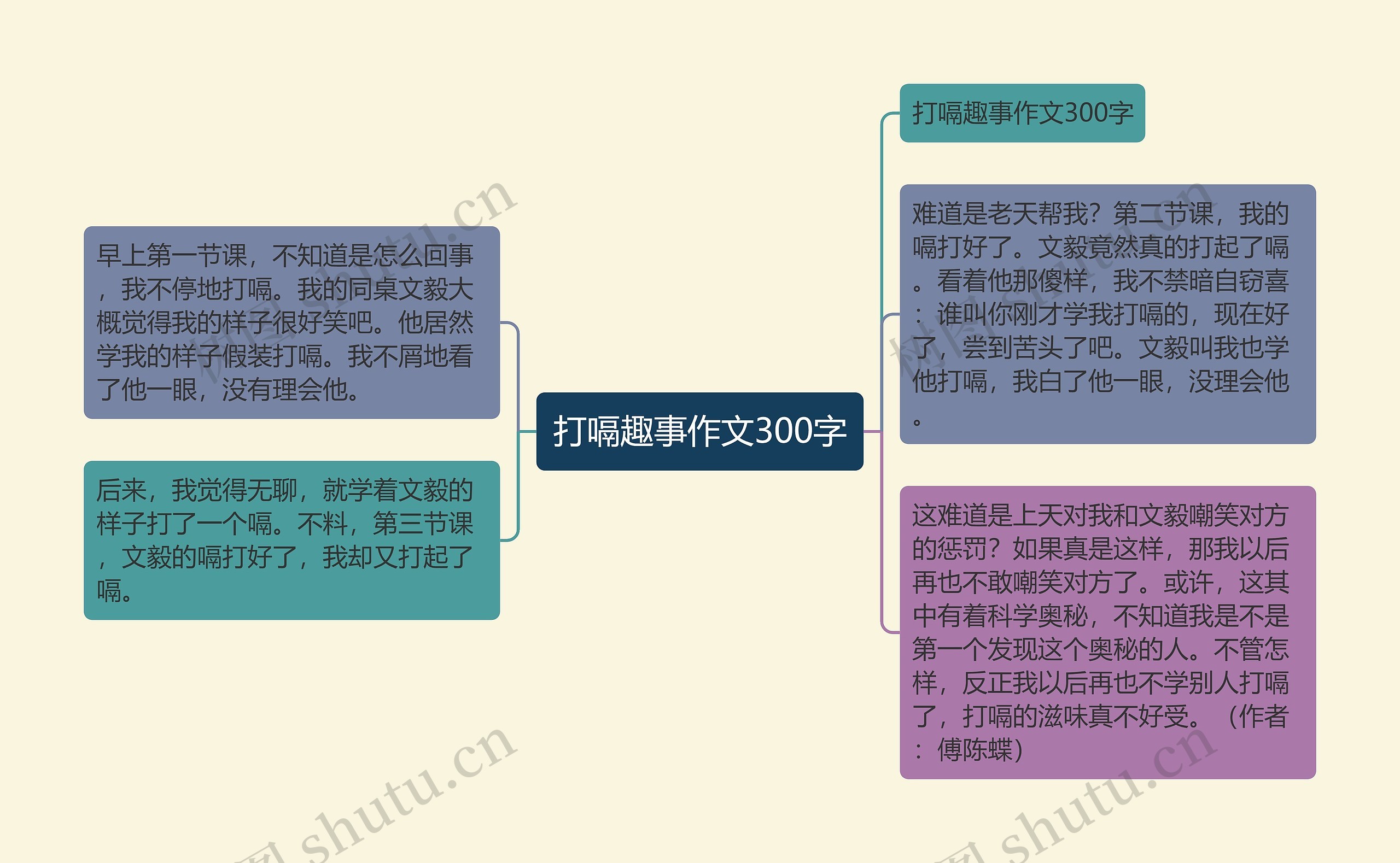 打嗝趣事作文300字思维导图