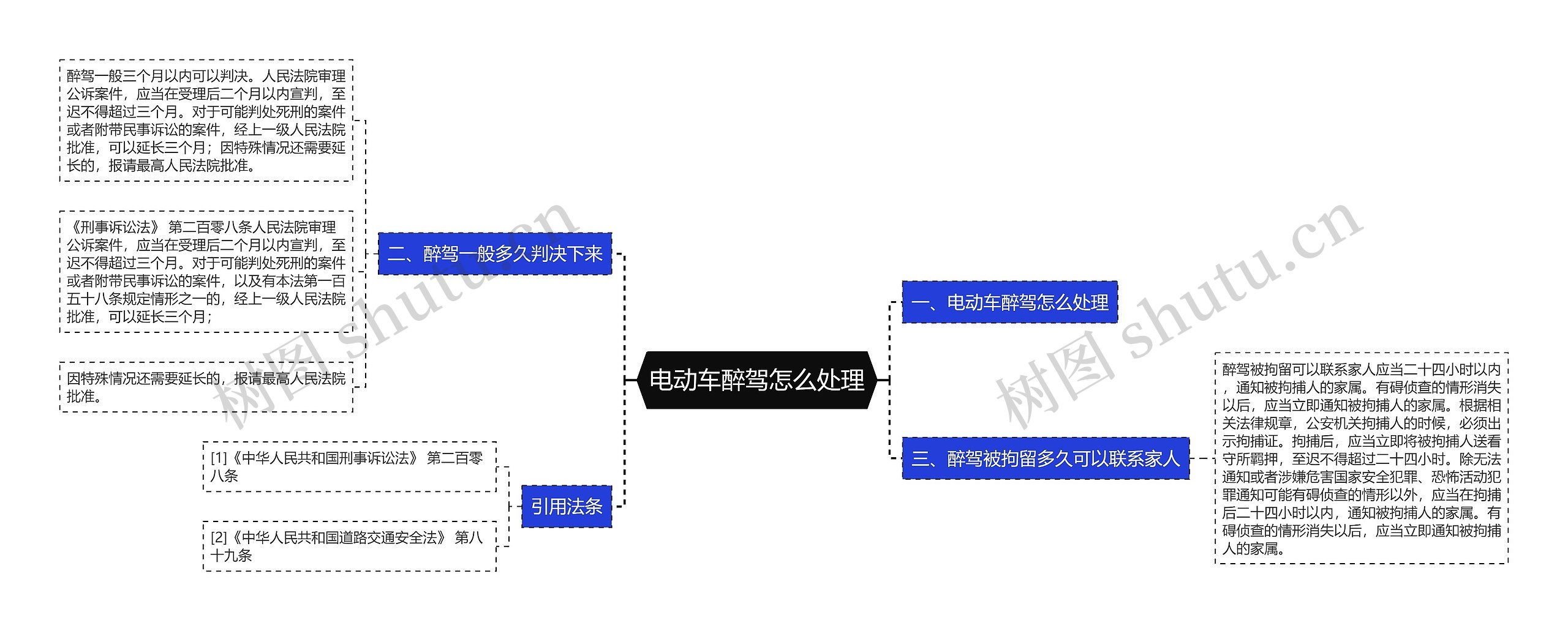 电动车醉驾怎么处理思维导图