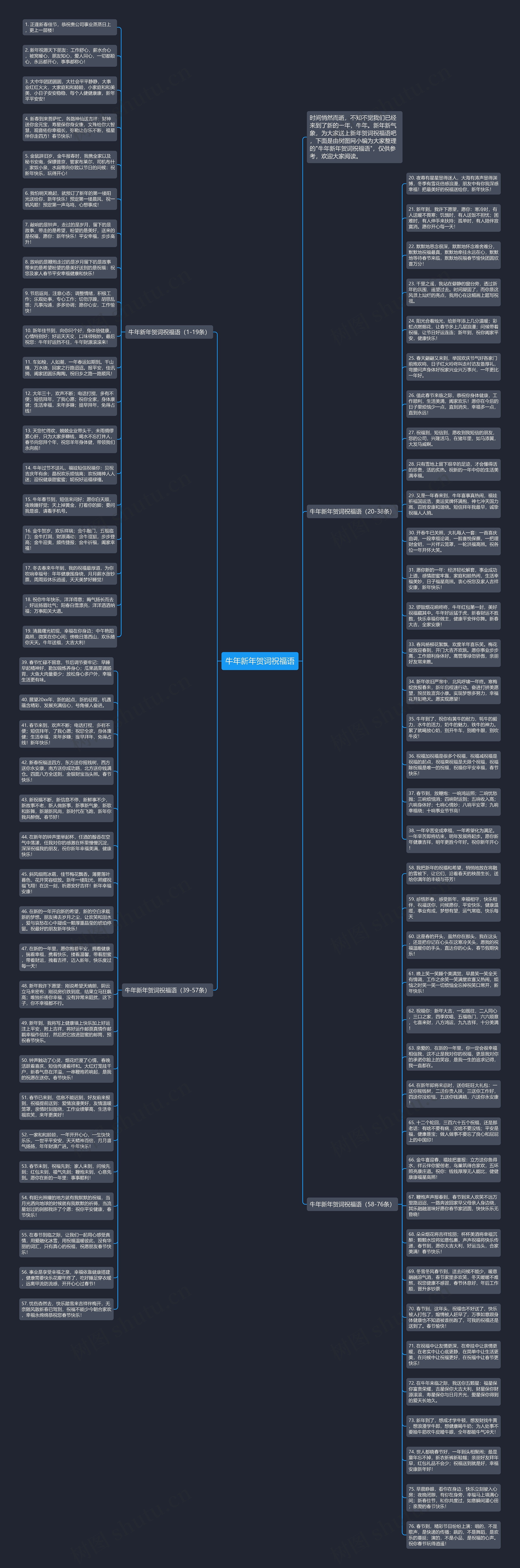 牛年新年贺词祝福语思维导图