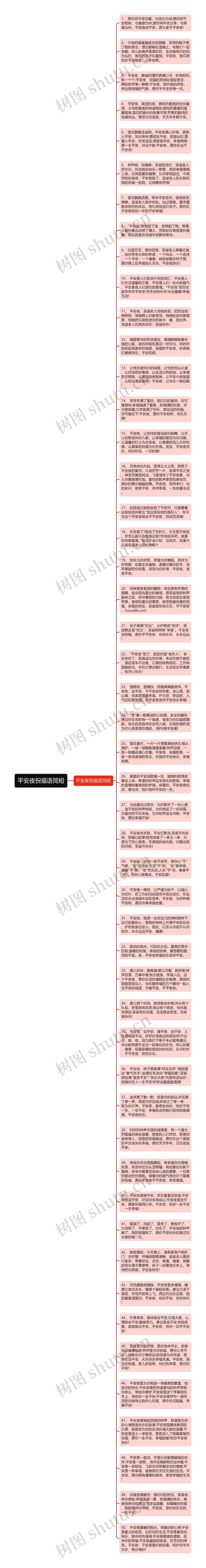 平安夜祝福语简短思维导图