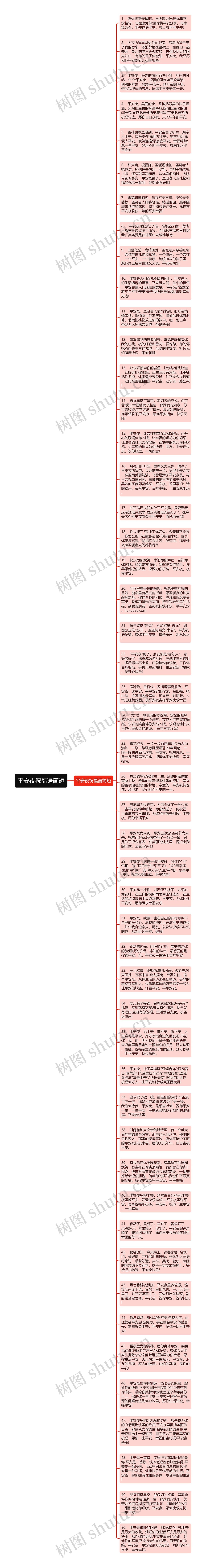 平安夜祝福语简短思维导图高清图 平安夜祝福语简短思维导图