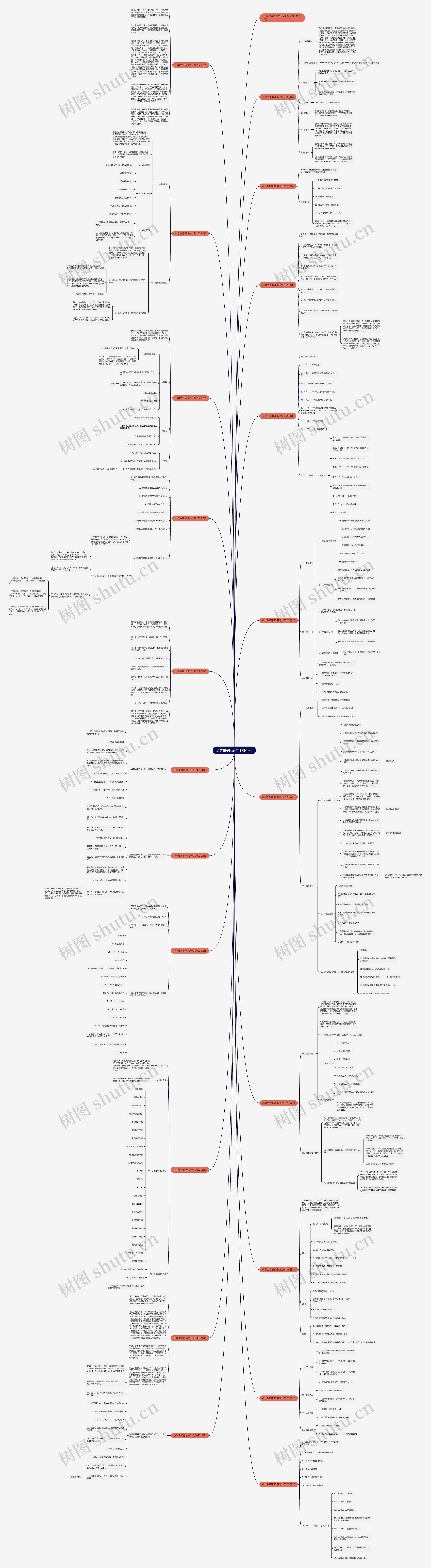 小学生寒假读书计划2023思维导图