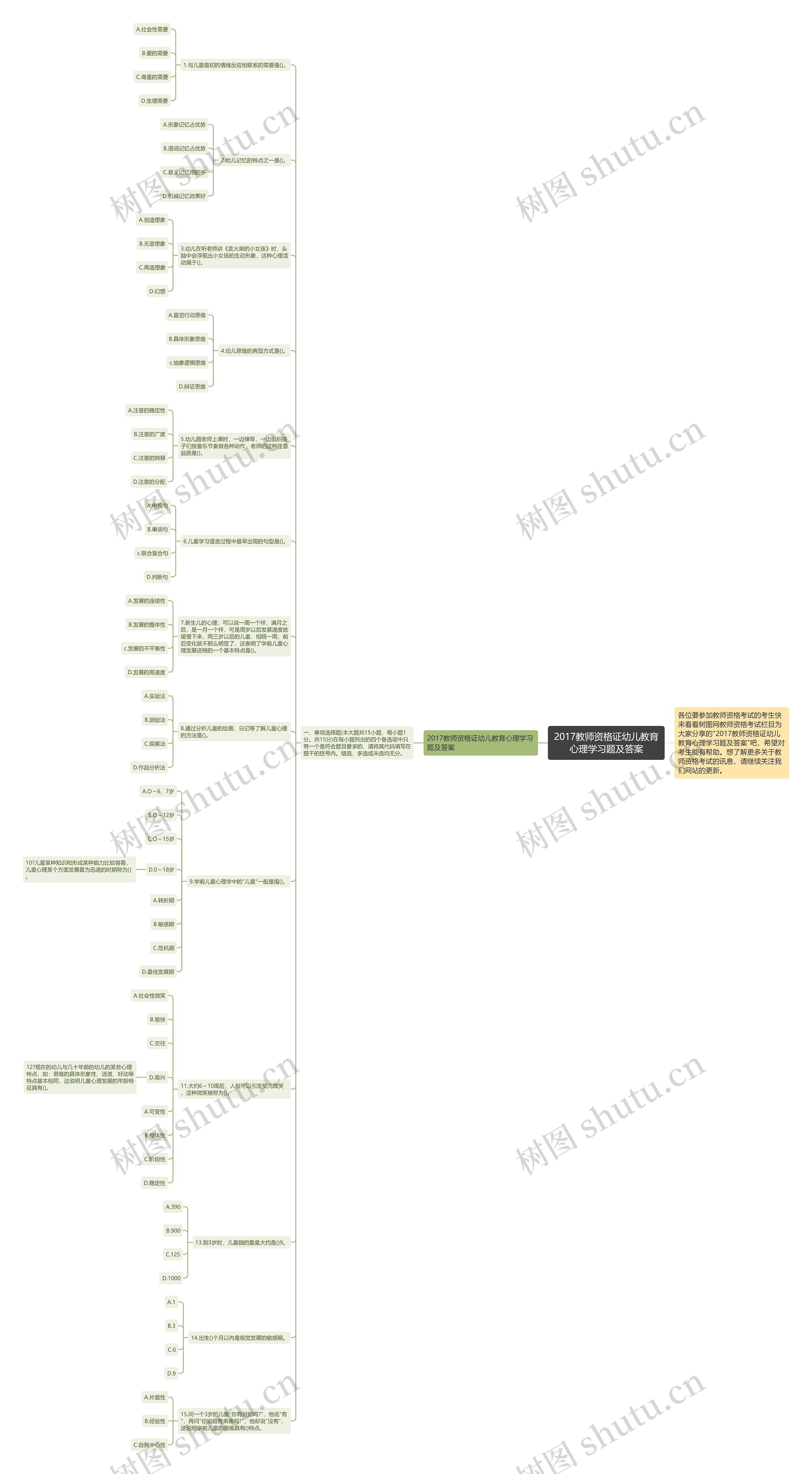 2017教师资格证幼儿教育心理学习题及答案思维导图