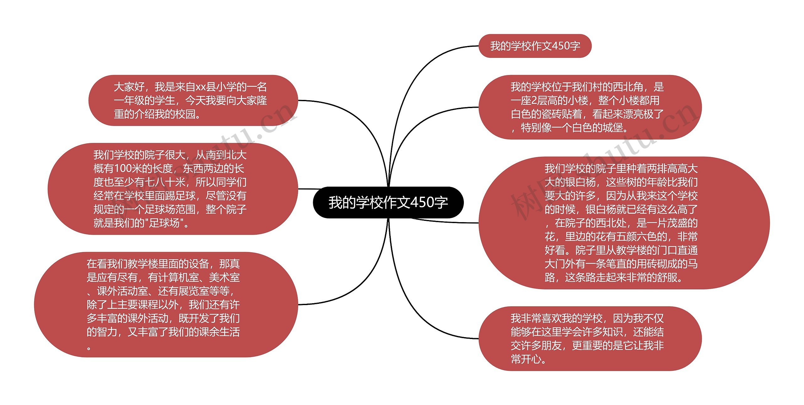 我的学校作文450字思维导图