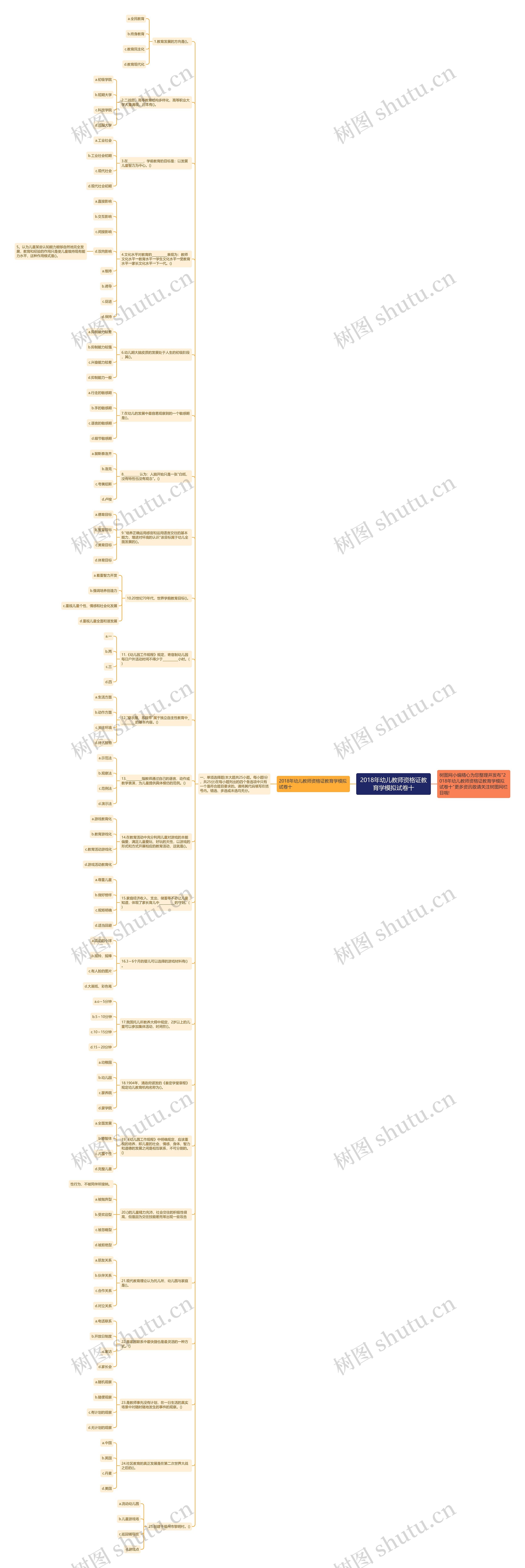 2018年幼儿教师资格证教育学模拟试卷十思维导图