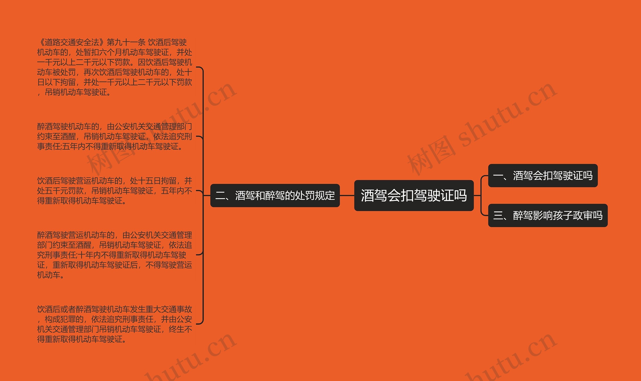 酒驾会扣驾驶证吗思维导图